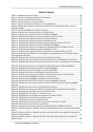 AVALIAÇÃO INTERNA 2010/2011


                                                               ÍNDICE DE TABELAS
Tabela 1- Repetências do ensino básico ............................................................................................... 10
Tabela 2- Taxa de transição/aprovação no ensino básico .................................................................... 10
Tabela 3- Taxas de sucesso no ensino básico ........................................................................................ 11
Tabela 4- Sucesso escolar no ensino secundário .................................................................................. 12
Tabela 5- Taxa de conclusão dos módulos no ensino profissional ....................................................... 12
Tabela 6- Relação das anulações de matrícula, transferências e exclusões por faltas, no ensino
secundário regular................................................................................................................................. 13
Tabela 7- Grau de satisfação em relação aos serviços .......................................................................... 17
Tabela 8- Respostas dos inquiridos quanto ao Conselho Geral ............................................................ 18
Tabela 9- Respostas dos inquiridos quanto ao Conselho Pedagógico .................................................. 19
Tabela 10- Respostas dos professores quanto ao Departamento Curricular ....................................... 20
Tabela 11- Respostas dos professores quanto ao Grupo Disciplinar .................................................... 21
Tabela 12- Respostas dos professores quanto à Direção de Curso ...................................................... 22
Tabela 13- Respostas dos professores quanto à Coordenação dos Diretores de Turma ..................... 23
Tabela 14- Respostas dos professores quanto à Mediação Pedagógica ............................................... 23
Tabela 15- Respostas dos alunos e encarregados de educação quanto à Direção de Turma .............. 24
Tabela 16- Respostas dos professores quanto à Direção de Turma ..................................................... 25
Tabela 17- Respostas dos inquiridos quanto ao Conselho de Turma/ Reuniões com o DT .................. 27
Tabela 18- Respostas dos professores e encarregados de educação quanto à Associação de pais e
encarregados de educação.................................................................................................................... 28
Tabela 19- Respostas dos inquiridos quanto à Associação de estudantes ........................................... 29
Tabela 20- Respostas dos alunos quanto ao processo de ensino e aprendizagem na sala de aula ..... 30
Tabela 21- Respostas dos professores quanto ao processo de ensino e aprendizagem na sala de aula
............................................................................................................................................................... 31
Tabela 22- Respostas dos alunos e encarregados de educação quanto à relação pedagógica ............ 32
Tabela 23- Respostas dos professores quanto à relação pedagógica ................................................... 33
Tabela 24- Opinião dos alunos em relação às aulas de substituição .................................................... 34
Tabela 25- Avaliação das aulas de substituição, por parte dos alunos ................................................. 34
Tabela 26- Propostas dos alunos para melhorar o funcionamento das aulas de substituição ............. 34
Tabela 27- Aulas de apoio pedagógico acrescido no ensino básico...................................................... 35
Tabela 28- Aulas de apoio pedagógico acrescido no ensino secundário .............................................. 36
Tabela 29- Opinião dos alunos acerca das aulas de apoio pedagógico acrescido ................................ 36
Tabela 30- Propostas dos alunos para melhorar o funcionamento das aulas de apoio pedagógico
acrescido................................................................................................................................................ 37
Tabela 31- Opinião dos alunos acerca dos Departamentos Abertos .................................................... 37
Tabela 32- Propostas dos alunos para melhorar o funcionamento dos Departamentos Abertos ....... 38
Tabela 33- Respostas dos inquiridos quanto à Cultura de Escola ......................................................... 43
Tabela 34- Satisfação dos assistentes em relação à escola................................................................... 44
Tabela 35- Satisfação dos encarregados de educação em relação à escola ......................................... 44
Tabela 36- Satisfação dos professores em relação à escola ................................................................. 45
Tabela 37- Satisfação dos alunos em relação à escola .......................................................................... 45
Tabela 38- Razões pelas quais os alunos se matriculariam novamente na ESDS1 ............................... 46
Tabela 40- Gestão de recursos humanos (assistentes) ......................................................................... 47
Tabela 41- Respostas dos inquiridos quanto aos aspetos positivos e negativos da escola .................. 56
Tabela 42- Aspetos positivos e negativos da escola, apontados pelos alunos na questão de resposta
aberta .................................................................................................................................................... 57
Tabela 43- Aspetos positivos e negativos da escola, apontados pelos encarregados de educação na
questão de resposta aberta .................................................................................................................. 57
Tabela 44- Aspetos positivos e negativos da escola, apontados pelos assistentes na questão de
resposta aberta ..................................................................................................................................... 58

        ESCOLA SECUNDÁRIA D. SANCHO I                                                                                                                           ii
 