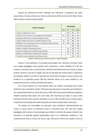 AVALIAÇÃO INTERNA 2010/2011


      Quanto aos professores foi-lhes solicitado que indicassem a frequência das ações
apresentadas. A escala utilizada era: Nunca ou Raramente (N/R), Às vezes (AV), Muitas Vezes
(MV) e Sempre ou Quase Sempre (S/QS).


                                                                                     PROFESSORES
                               Relação Pedagógica
                                                                              N/R     AV   MV      S/QS
   Ouvem as sugestões dos alunos.                                                    14%   36%     51%
   Comentam com os alunos os seus progressos e dificuldades.                  2%     14%   38%     46%
   Esclarecem dúvidas sobre assuntos abordados na aula.                               2%   18%     79%
   Integram saberes dos alunos no trabalho realizado na aula.                 1%      9%   38%     52%
   Modificam o seu comportamento face a críticas pertinentes dos alunos.      3%     36%   30%     31%
   Estimulam a participação dos alunos.                                                    26%     74%
   Elogiam o trabalho realizado pelos alunos.                                         3%   39%     57%
   Procuram soluções para os problemas apresentados.                                  3%   20%     77%
   Aplicam os critérios gerais e específicos de avaliação.                            1%    8%     91%
   Constroem uma boa relação entre professor e aluno.                                      22%     78%
                       Tabela 23- Respostas dos professores quanto à relação pedagógica


      Quanto a este parâmetro, uma grande percentagem dos inquiridos reconhece haver
uma relação pedagógica muito positiva entre professores e alunos (Tabelas 22 e 23). No
entanto, os primeiros são os mais otimistas, referindo maioritariamente que sempre ou quase
sempre cumprem o que lhes é exigido. No caso da aplicação dos critérios gerais e específicos
de avaliação, chegam a ser 91% os inquiridos que refere fazê-lo sempre ou quase sempre. Esta
tendência só é quebrada quando 36% dos docentes afirma só às vezes modificar o seu
comportamento face a críticas pertinentes dos alunos.
      Já os alunos parecem ter mais dúvidas sobre isso, embora reconheçam que muitos
professores são cumpridores. Porém, 32% pensa que são poucos os docentes que modificam o
seu comportamento face às críticas dos alunos e 30% refere que poucos professores elogiam o
trabalho realizado pelos alunos. Por outro lado, 53% reconhece que todos ou quase todos
esclarecem dúvidas sobre assuntos abordados na aula e 44% considera que os critérios gerais
e específicos da avaliação são também aplicados por todos ou quase todos os docentes.
      Em relação aos encarregados de educação, estes consideram maioritariamente que
muitos ou quase todos os professores fazem o necessário para criar uma boa relação
pedagógica com os alunos. As percentagens que referem o contrário são apenas residuais. Este
consenso só é quebrado quando questionados sobre se os professores modificam o seu
comportamento face às críticas dos alunos: aqui, 14% pensa mesmo que aqueles nunca ou




ESCOLA SECUNDÁRIA D. SANCHO I                                                                             33
 
