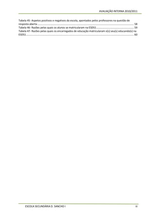 AVALIAÇÃO INTERNA 2010/2011


Tabela 45- Aspetos positivos e negativos da escola, apontados pelos professores na questão de
resposta aberta ..................................................................................................................................... 58
Tabela 46- Razões pelas quais os alunos se matricularam na ESDS1 .................................................... 59
Tabela 47- Razões pelas quais os encarregados de educação matricularam o(s) seu(s) educando(s) na
ESDS1 ..................................................................................................................................................... 60




        ESCOLA SECUNDÁRIA D. SANCHO I                                                                                                                      iii
 