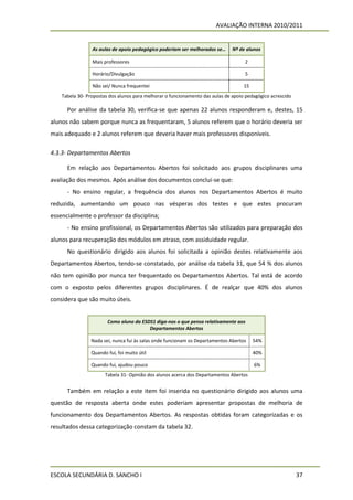 AVALIAÇÃO INTERNA 2010/2011


                 As aulas de apoio pedagógico poderiam ser melhorados se…      Nº de alunos

                 Mais professores                                                   2

                 Horário/Divulgação                                                 5

                 Não sei/ Nunca frequentei                                          15
    Tabela 30- Propostas dos alunos para melhorar o funcionamento das aulas de apoio pedagógico acrescido

      Por análise da tabela 30, verifica-se que apenas 22 alunos responderam e, destes, 15
alunos não sabem porque nunca as frequentaram, 5 alunos referem que o horário deveria ser
mais adequado e 2 alunos referem que deveria haver mais professores disponíveis.

4.3.3- Departamentos Abertos

      Em relação aos Departamentos Abertos foi solicitado aos grupos disciplinares uma
avaliação dos mesmos. Após análise dos documentos conclui-se que:
      - No ensino regular, a frequência dos alunos nos Departamentos Abertos é muito
reduzida, aumentando um pouco nas vésperas dos testes e que estes procuram
essencialmente o professor da disciplina;
      - No ensino profissional, os Departamentos Abertos são utilizados para preparação dos
alunos para recuperação dos módulos em atraso, com assiduidade regular.
      No questionário dirigido aos alunos foi solicitada a opinião destes relativamente aos
Departamentos Abertos, tendo-se constatado, por análise da tabela 31, que 54 % dos alunos
não tem opinião por nunca ter frequentado os Departamentos Abertos. Tal está de acordo
com o exposto pelos diferentes grupos disciplinares. É de realçar que 40% dos alunos
considera que são muito úteis.


                        Como aluno da ESDS1 diga-nos o que pensa relativamente aos
                                         Departamentos Abertos

                Nada sei, nunca fui às salas onde funcionam os Departamentos Abertos     54%

                Quando fui, foi muito útil                                               40%

                Quando fui, ajudou pouco                                                 6%
                       Tabela 31- Opinião dos alunos acerca dos Departamentos Abertos


      Também em relação a este item foi inserida no questionário dirigido aos alunos uma
questão de resposta aberta onde estes poderiam apresentar propostas de melhoria de
funcionamento dos Departamentos Abertos. As respostas obtidas foram categorizadas e os
resultados dessa categorização constam da tabela 32.




ESCOLA SECUNDÁRIA D. SANCHO I                                                                               37
 