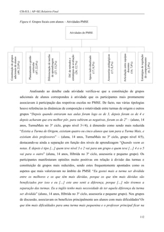 CIS-IUL | AP+SE| Relatório Final


                     Figura 4. Grupos focais com alunos – Atividades PMSE


                                                                                Atividades do PMSE




                                                                                                                                                           Articulação entre equipas
                                                                                                                                 Assessorias pedagógicas
                                                   Diferenciação de tarefas




                                                                                                                                                                                       Estratégias de regulação
                                                                              estratégias de avaliação
Constituição de grupos




                                                                                                         Apoio individualizado
                            Planeamento e gestão
 adicionais de alunos




                                                                                                                                                                                         do comportamento
                                                                                 Dif. de métodos e
                                                      de aprendizagem
                                (47; 22,9%)




                                                         (27; 13,2%)




                                                                                    (26; 12,7%)
     (49; 23,9%)




                                                                                                                                       (17; 8,3%)




                                                                                                                                                                  (16; 7,8%)
                                                                                                              (17; 8,3%)
                                 curricular




                                                                                                                                                                                              (6; 2,9%)
                                                                                                                                                                   docentes
                             Analisando ao detalhe cada atividade verifica-se que a constituição de grupos
                     adicionais de alunos correspondeu à atividade que os participantes mais prontamente
                     associavam à participação das respetivas escolas no PMSE. De facto, nas várias tipologias
                     houve referências às dinâmicas de composição e rotatividade entre turmas de origem e outros
                     grupos “Depois quando entraram nas aulas foram logo os de 3, depois foram os de 4 e
                     depois acharam que era melhor pôr, para subirem as negativas, foram os de 2” – (aluno, 14
                     anos, TurmaMais no 3º ciclo, grupo nível 3+/4), à dimensão como sendo mais reduzida
                     “Existia a Turma de Origem, existiam quatro ou cinco alunos que iam para a Turma Mais, e
                     existiam dois professores” – (aluna, 14 anos, TurmaMais no 3º ciclo, grupo nível 4/5),
                     destacando-se ainda a separação em função dos níveis de aprendizagem “Quando veem as
                     notas. E depois é tipo […] quem teve nível 3 e 2 vai para um grupo e quem teve […] 4 e o 5
                     vai para o outro” (aluna, 14 anos, Híbrida no 3º ciclo, assessoria e pequeno grupo). Os
                     participantes manifestaram opiniões muito positivas em relação à divisão das turmas e
                     constituição de grupos mais reduzidos, sendo estes frequentemente apontados como os
                     aspetos que mais valorizavam no âmbito do PMSE “Eu gostei mais a turma ser dividida
                     entre os melhores e os que têm mais dúvidas, porque os que têm mais dúvidas são
                     beneficiados por isso e eu […] este ano senti a diferença, porque […] não tivemos a
                     separação das turmas. Eu a inglês tenho mais necessidade de ter aquela diferença da turma
                     ser dividida” (aluno, 14 anos, Híbrida no 3º ciclo, assessoria e pequeno grupo). Nos grupos
                     de discussão, associavam os benefícios principalmente aos alunos com mais dificuldades“Os
                     que têm mais dificuldades para uma turma mais pequenina e o professor principal ficar na


                                                                                                                                                                                       112
 