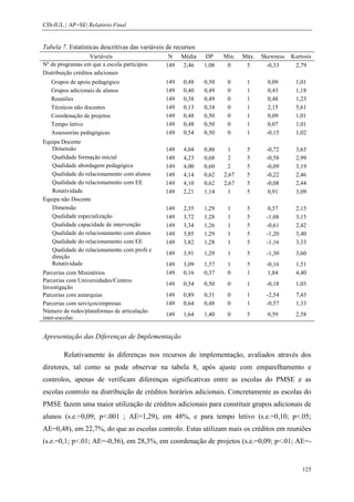 CIS-IUL | AP+SE| Relatório Final


Tabela 7. Estatísticas descritivas das variáveis de recursos
                    Variáveis                    N    Média    DP     Min.   Máx.   Skewness   Kurtosis
Nº de programas em que a escola participou      149   2,46     1,08    0      5       -0,33     2,79
Distribuição créditos adicionais
   Grupos de apoio pedagógico                   149    0,48    0,50    0      1       0,09      1,01
   Grupos adicionais de alunos                  149    0,40    0,49    0      1       0,43      1,18
   Reuniões                                     149    0,38    0,49    0      1       0,48      1,23
   Técnicos não docentes                        149    0,13    0,34    0      1       2,15      5,61
   Coordenação de projetos                      149    0,48    0,50    0      1       0,09      1,01
   Tempo letivo                                 149    0,48    0,50    0      1       0,07      1,01
   Assessorias pedagógicas                      149    0,54    0,50    0      1      -0,15      1,02
Equipa Docente
   Dimensão                                     149    4,04    0,80    1      5      -0,72      3,65
   Qualidade formação inicial                   149    4,23    0,68    2      5      -0,58      2,99
   Qualidade abordagem pedagógica               149    4,00    0,60    2      5      -0,09      3,19
   Qualidade do relacionamento com alunos       149    4,14    0,62   2,67    5      -0,22      2,46
   Qualidade do relacionamento com EE           149    4,10    0,62   2,67    5      -0,08      2,44
   Rotatividade                                 149    2,21    1,14    1      5       0,91      3,09
Equipa não Docente
   Dimensão                                     149    2,35    1,29    1      5       0,57      2,15
   Qualidade especialização                     149    3,72    1,28    1      5      -1,08      3,15
   Qualidade capacidade de intervenção          149    3,34    1,26    1      5      -0,61      2,42
   Qualidade do relacionamento com alunos       149    3,85    1,29    1      5      -1,20      3,40
   Qualidade do relacionamento com EE           149    3,82    1,28    1      5      -1,16      3,33
   Qualidade do relacionamento com profs e
                                                149    3,91    1,29    1      5      -1,30      3,60
   direção
   Rotatividade                                 149    3,09    1,57    1      5      -0,16      1,51
Parcerias com Ministérios                       149    0,16    0,37    0      1       1,84      4,40
Parcerias com Universidades/Centros
                                                149    0,54    0,50    0      1      -0,18      1,03
Investigação
Parcerias com autarquias                        149    0,89    0,31    0      1      -2,54      7,43
Parcerias com serviços/empresas                 149    0,64    0,48    0      1      -0,57      1,33
Número de redes/plataformas de articulação
                                                149    1,64    1,40    0      5       0,59      2,58
inter-escolas


Apresentação das Diferenças de Implementação

        Relativamente às diferenças nos recursos de implementação, avaliados através dos
diretores, tal como se pode observar na tabela 8, após ajuste com emparelhamento e
controlos, apenas de verificam diferenças significativas entre as escolas do PMSE e as
escolas controlo na distribuição de créditos horários adicionais. Concretamente as escolas do
PMSE fazem uma maior utilização de créditos adicionais para constituir grupos adicionais de
alunos (s.e.=0,09; p<.001 ; AE=1,29), em 48%, e para tempo letivo (s.e.=0,10; p<.05;
AE=0,48), em 22,7%, do que as escolas controlo. Estas utilizam mais os créditos em reuniões
(s.e.=0,1; p<.01; AE=-0,56), em 28,3%, em coordenação de projetos (s.e.=0,09; p<.01; AE=-


                                                                                                   125
 
