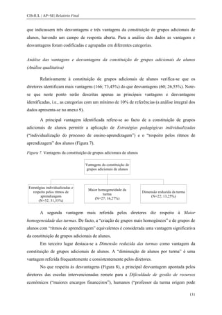 CIS-IUL | AP+SE| Relatório Final


que indicassem três desvantagens e três vantagens da constituição de grupos adicionais de
alunos, havendo um campo de resposta aberta. Para a análise dos dados as vantagens e
desvantagens foram codificadas e agrupadas em diferentes categorias.


Análise das vantagens e desvantagens da constituição de grupos adicionais de alunos
(Análise qualitativa)

        Relativamente à constituição de grupos adicionais de alunos verifica-se que os
diretores identificam mais vantagens (166; 73,45%) do que desvantagens (60; 26,55%). Note-
se que neste ponto serão descritas apenas as principais vantagens e desvantagens
identificadas, i.e., as categorias com um mínimo de 10% de referências (a análise integral dos
dados apresenta-se no anexo 9).

        A principal vantagem identificada refere-se ao facto de a constituição de grupos
adicionais de alunos permitir a aplicação de Estratégias pedagógicas individualizadas
(“individualização do processo de ensino-aprendizagem”) e o “respeito pelos ritmos de
aprendizagem” dos alunos (Figura 7).

Figura 7. Vantagens da constituição de grupos adicionais de alunos

                                   Vantagens da constituição de
                                   grupos adicionais de alunos



 Estratégias individualizadas e
                                    Maior homogeneidade da
    respeito pelos ritmos de                                         Dimensão reduzida da turma
                                            turma
         aprendizagem                                                     (N=22; 13,25%)
                                       (N=27; 16,27%)
        (N=52; 31,33%)


        A segunda vantagem mais referida pelos diretores diz respeito à Maior
homogeneidade das turmas. De facto, a “criação de grupos mais homogéneos” e de grupos de
alunos com “ritmos de aprendizagem” equivalentes é considerada uma vantagem significativa
da constituição de grupos adicionais de alunos.
        Em terceiro lugar destaca-se a Dimensão reduzida das turmas como vantagem da
constituição de grupos adicionais de alunos. A “diminuição de alunos por turma” é uma
vantagem referida frequentemente e consistentemente pelos diretores.
        No que respeita às desvantagens (Figura 8), a principal desvantagem apontada pelos
diretores das escolas intervencionadas remete para a Dificuldade de gestão de recursos
económicos (“maiores encargos financeiros”), humanos (“professor da turma origem pode

                                                                                                  131
 