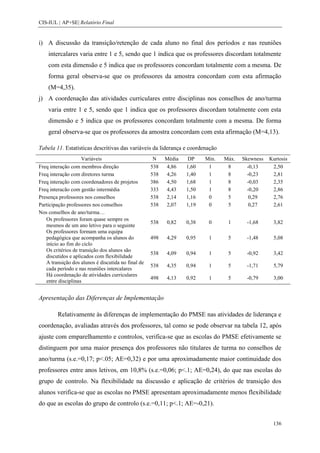 CIS-IUL | AP+SE| Relatório Final


i) A discussão da transição/retenção de cada aluno no final dos períodos e nas reuniões
    intercalares varia entre 1 e 5, sendo que 1 indica que os professores discordam totalmente
    com esta dimensão e 5 indica que os professores concordam totalmente com a mesma. De
    forma geral observa-se que os professores da amostra concordam com esta afirmação
    (M=4,35).
j) A coordenação das atividades curriculares entre disciplinas nos conselhos de ano/turma
    varia entre 1 e 5, sendo que 1 indica que os professores discordam totalmente com esta
    dimensão e 5 indica que os professores concordam totalmente com a mesma. De forma
    geral observa-se que os professores da amostra concordam com esta afirmação (M=4,13).

Tabela 11. Estatísticas descritivas das variáveis da liderança e coordenação
                    Variáveis                        N    Média   DP     Min.   Máx.   Skewness   Kurtosis
Freq interação com membros direção                  538   4,86    1,60    1      8       -0,13     2,50
Freq interação com diretores turma                  538   4,26    1,40    1      8       -0,23     2,81
Freq interação com coordenadores de projetos        386   4,50    1,68    1      8       -0,03     2,35
Freq interacão com gestão intermédia                333   4,43    1,50    1      8       -0,20     2,86
Presença professores nos conselhos                  538   2,14    1,16    0      5        0,29     2,76
Participação professores nos conselhos              538   2,07    1,19    0      5        0,27     2,61
Nos conselhos de ano/turma…
   Os professores foram quase sempre os
                                                    538   0,82    0,38    0      1      -1,68      3,82
   mesmos de um ano letivo para o seguinte
   Os professores formam uma equipa
   pedagógica que acompanha os alunos do            498   4,29    0,95    1      5      -1,48      5,08
   início ao fim do ciclo
   Os critérios de transição dos alunos são
                                                    538   4,09    0,94    1      5      -0,92      3,42
   discutidos e aplicados com flexibilidade
   A transição dos alunos é discutida no final de
                                                    538   4,35    0,94    1      5      -1,71      5,79
   cada período e nas reuniões intercalares
   Há coordenação de atividades curriculares
                                                    498   4,13    0,92    1      5      -0,79      3,00
   entre disciplinas


Apresentação das Diferenças de Implementação

        Relativamente às diferenças de implementação do PMSE nas atividades de liderança e
coordenação, avaliadas através dos professores, tal como se pode observar na tabela 12, após
ajuste com emparelhamento e controlos, verifica-se que as escolas do PMSE efetivamente se
distinguem por uma maior presença dos professores não titulares de turma no conselhos de
ano/turma (s.e.=0,17; p<.05; AE=0,32) e por uma aproximadamente maior continuidade dos
professores entre anos letivos, em 10,8% (s.e.=0,06; p<.1; AE=0,24), do que nas escolas do
grupo de controlo. Na flexibilidade na discussão e aplicação de critérios de transição dos
alunos verifica-se que as escolas no PMSE apresentam aproximadamente menos flexibilidade
do que as escolas do grupo de controlo (s.e.=0,11; p<.1; AE=-0,21).


                                                                                                   136
 