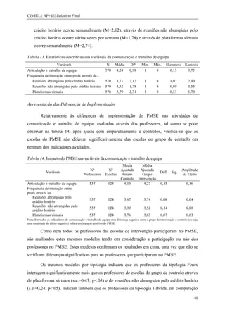 CIS-IUL | AP+SE| Relatório Final


     crédito horário ocorre semanalmente (M=2,12), através de reuniões não abrangidas pelo
     crédito horário ocorre várias vezes por semana (M=1,78) e através de plataformas virtuais
     ocorre semanalmente (M=2,74).

Tabela 13. Estatísticas descritivas das variáveis da comunicação e trabalho de equipa
                    Variáveis                                  N      Média       DP       Min.      Máx.      Skewness       Kurtosis
Articulação e trabalho de equipa                              570     4,24        0,98      1         8          0,15          3,75
Frequência de interação entre profs através de...
   Reuniões abrangidas pelo crédito horário                   570      3,71       2,12        1        8           1,07          2,90
   Reuniões não abrangidas pelo crédito horário               570      3,52       1,78        1        8           0,80          3,55
   Plataformas virtuais                                       570      3,79       2,74        1        8           0,53          1,70


Apresentação das Diferenças de Implementação

          Relativamente às diferenças de implementação do PMSE nas atividades de
comunicação e trabalho de equipa, avaliadas através dos professores, tal como se pode
observar na tabela 14, após ajuste com emparelhamento e controlos, verifica-se que as
escolas do PMSE não diferem significativamente das escolas do grupo de controlo em
nenhum dos indicadores avaliados.

Tabela 14. Impacto do PMSE nas variáveis da comunicação e trabalho de equipa
                                                                            Média           Média
                                                 Nº             Nº         Ajustada       Ajustada                          Amplitude
               Variáveis                                                                                   Diff.   Sig.
                                             Professores      Escolas       Grupo           Grupo                           do Efeito
                                                                           Controlo      Intervenção
Articulação e trabalho de equipa                  537           124          4,13            4,27          0,15                0,16
Frequência de interação entre
profs através de...
   Reuniões abrangidas pelo
                                                  537           124           3,67           3,74          0,08                0,04
   crédito horário
   Reuniões não abrangidas pelo
                                                  537           124           3,39           3,52          0,14                0,08
   crédito horário
   Plataformas virtuais                           537           124           3,76           3,83          0,07                0,03
Nota: Em todos os indicadores de comunicação e trabalho de equipa uma diferença negativa entre o grupo de intervenção e controlo (ou seja
uma amplitude do efeito negativa) indica um impacto positivo do PMSE.

          Como nem todos os professores das escolas de intervenção participaram no PMSE,
são analisados estes mesmos modelos tendo em consideração a participação ou não dos
professores no PMSE. Estes modelos confirmam os resultados em cima, uma vez que não se
verificam diferenças significativas para os professores que participaram no PMSE.

          Os mesmos modelos por tipologia indicam que os professores da tipologia Fénix
interagem significativamente mais que os professores de escolas do grupo de controlo através
de plataformas virtuais (s.e.=0,43; p<.05) e de reuniões não abrangidas pelo crédito horário
(s.e.=0,24; p<.05). Indicam também que os professores da tipologia Híbrida, em comparação

                                                                                                                                    140
 