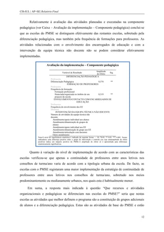 CIS-IUL | AP+SE| Relatório Final


        Relativamente à avaliação das atividades planeadas e executadas na componente
pedagógica (ver Caixa – Avaliação da implementação – Componente pedagógica) conclui-se
que as escolas do PMSE se distinguem efetivamente das restantes escolas, sobretudo pela
diferenciação pedagógica, mas também pela frequência de formações para professores. As
atividades relacionadas com o envolvimento dos encarregados de educação e com a
intervenção da equipa técnica não docente não se podem considerar efetivamente
implementadas.

                         Avaliação da implementação – Componente pedagógica
                                                                        Amplitude
                                             Variável de Resultado                                       Sig.
                                                                         do Efeito
                                                  DIFERENCIAÇÃO PEDAGÓGICA
                              Professores
                              Diferenciação Pedagógica                   0,374 **
                                                FORMAÇÃO DE PROFESSORES
                              Professores
                              Frequência da formação
                                  Formação profissional
                                  financiada/organizada no âmbito de um  0,319 **
                                  projecto da escola
                                 ENVOLVIMENTO/CONTACTO COM ENCARREGADOS DE
                                                          EDUCAÇÃO
                              Professores
                              Frequência do envolvimento dos EE
                              Diretores
                                   INTERVENÇÃO DA EQUIPA TÉCNICA NÃO DOCENTE
                              Número de atividades da equipa técnica não
                              docente
                                Atendimento/apoio individual aos alunos
                                Atendimento/dinamização de grupos de
                                alunos
                                Atendimento/apoio individual aos EE
                                Atendimento/dinamização de grupo aos EE
                                Atendimento/articulação com docentes
                                Outro atendimento
               Nota:O nível de significância estatística é indicado da seguinte forma: ~ .10, *0.05, ** 0.01, *** 0.001. Nestes
               indicadores uma diferença positiva entre o grupo de intervenção e controlo (ou seja umaamplitude do efeito
               positiva) indica um impacto positivo do PMSE.A amplitude do efeito só é apresentada para diferenças
               estatisticamente significativas.



        Quanto à variação do nível de implementação de acordo com as características das
escolas verificou-se que apenas a continuidade de professores entre anos letivos nos
conselhos de turma/ano varia de acordo com a tipologia urbana da escola. De facto, as
escolas com o PMSE registaram uma maior implementação da estratégia de continuidade de
professores entre anos letivos nos conselhos de turma/ano, sobretudo nos meios
predominantemente ou medianamente urbanos, nos quais esta é habitualmente menor.

      Em suma, a resposta mais indicada à questão “Que recursos e atividades
organizacionais e pedagógicas se diferenciam nas escolas do PMSE?” seria que nestas
escolas as atividades que melhor definem o programa são a constituição de grupos adicionais
de alunos e a diferenciação pedagógica. Estas são as atividades de base do PMSE e estão


                                                                                                                                  12
 