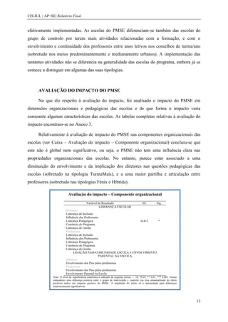 CIS-IUL | AP+SE| Relatório Final


efetivamente implementadas. As escolas do PMSE diferenciam-se também das escolas do
grupo de controlo por terem mais atividades relacionadas com a formação, e com o
envolvimento e continuidade dos professores entre anos letivos nos conselhos de turma/ano
(sobretudo nos meios predominantemente e medianamente urbanos). A implementação das
restantes atividades não se diferencia na generalidade das escolas do programa, embora já se
comece a distinguir em algumas das suas tipologias.



      AVALIAÇÃO DO IMPACTO DO PMSE

      No que diz respeito à avaliação do impacto, foi analisado o impacto do PMSE em
dimensões organizacionais e pedagógicas das escolas e de que forma o impacto varia
consoante algumas características das escolas. As tabelas completas relativas à avaliação do
impacto encontram-se no Anexo 3.

      Relativamente à avaliação de impacto do PMSE nas componentes organizacionais das
escolas (ver Caixa – Avaliação do impacto – Componente organizacional) concluiu-se que
este não é global nem significativo, ou seja, o PMSE não tem uma influência clara nas
propriedades organizacionais das escolas. No entanto, parece estar associado a uma
diminuição do envolvimento e da implicação dos diretores nas questões pedagógicas das
escolas (sobretudo na tipologia TurmaMais), e a uma maior partilha e articulação entre
professores (sobretudo nas tipologias Fénix e Híbrida).

                            Avaliação do impacto – Componente organizacional

                                             Variável de Resultado                              AE           Sig.
                                                       LIDERANÇA ESCOLAR
                          Diretores
                          Liderança de Inclusão
                          Influência dos Professores
                          Liderança Pedagógica                         -0,412 *
                          Coerência do Programa
                          Liderança de Gestão
                          Professores
                          Liderança de Inclusão
                          Influência dos Professores
                          Liderança Pedagógica
                          Coerência do Programa
                          Liderança de Gestão
                                LIGAÇÃO PAIS-COMUNIDADE ESCOLA E ENVOLVIMENTO
                                                    PARENTAL NA ESCOLA
                          Diretores
                          Envolvimento dos Pais pelos professores
                          Professores
                          Envolvimento dos Pais pelos professores
                          Envolvimento Parental na Escola
               Nota: O nível de significância estatística é indicado da seguinte forma: ~ .10, *0.05, ** 0.01, *** 0.001. Nestes
               indicadores uma diferença positiva entre o grupo de intervenção e controlo (ou seja umaamplitude do efeito
               positiva) indica um impacto positivo do PMSE. A amplitude do efeito só é apresentada para diferenças
               estatisticamente significativas.




                                                                                                                                   13
 