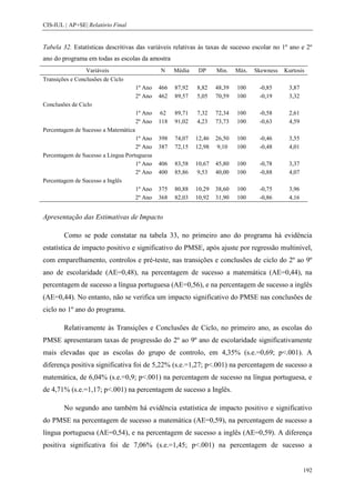 CIS-IUL | AP+SE| Relatório Final


Tabela 32. Estatísticas descritivas das variáveis relativas às taxas de sucesso escolar no 1º ano e 2º
ano do programa em todas as escolas da amostra
                 Variáveis                     N     Média    DP     Min.    Máx.   Skewness   Kurtosis
Transições e Conclusões de Ciclo
                                      1º Ano   466   87,92   8,82    48,39   100     -0,85      3,87
                                      2º Ano   462   89,57   5,05    70,59   100     -0,19      3,32
Conclusões de Ciclo
                                      1º Ano   62    89,71   7,32    72,34   100     -0,58      2,61
                                      2º Ano   118   91,02   4,23    73,73   100     -0,63      4,59
Percentagem de Sucesso a Matemática
                                    1º Ano     398   74,07   12,46   26,50   100     -0,46      3,55
                                    2º Ano     387   72,15   12,98    9,10   100     -0,48      4,01
Percentagem de Sucesso a Língua Portuguesa
                                    1º Ano     406   83,58   10,67   45,80   100     -0,78      3,37
                                    2º Ano     400   85,86    9,53   40,00   100     -0,88      4,07
Percentagem de Sucesso a Inglês
                                    1º Ano     375   80,88   10,29   38,60   100     -0,75      3,96
                                    2º Ano     368   82,03   10,92   31,90   100     -0,86      4,16


Apresentação das Estimativas de Impacto

        Como se pode constatar na tabela 33, no primeiro ano do programa há evidência
estatística de impacto positivo e significativo do PMSE, após ajuste por regressão multinível,
com emparelhamento, controlos e pré-teste, nas transições e conclusões de ciclo do 2º ao 9º
ano de escolaridade (AE=0,48), na percentagem de sucesso a matemática (AE=0,44), na
percentagem de sucesso a língua portuguesa (AE=0,56), e na percentagem de sucesso a inglês
(AE=0,44). No entanto, não se verifica um impacto significativo do PMSE nas conclusões de
ciclo no 1º ano do programa.

        Relativamente às Transições e Conclusões de Ciclo, no primeiro ano, as escolas do
PMSE apresentaram taxas de progressão do 2º ao 9º ano de escolaridade significativamente
mais elevadas que as escolas do grupo de controlo, em 4,35% (s.e.=0,69; p<.001). A
diferença positiva significativa foi de 5,22% (s.e.=1,27; p<.001) na percentagem de sucesso a
matemática, de 6,04% (s.e.=0,9; p<.001) na percentagem de sucesso na língua portuguesa, e
de 4,71% (s.e.=1,17; p<.001) na percentagem de sucesso a Inglês.

        No segundo ano também há evidência estatística de impacto positivo e significativo
do PMSE na percentagem de sucesso a matemática (AE=0,59), na percentagem de sucesso a
língua portuguesa (AE=0,54), e na percentagem de sucesso a inglês (AE=0,59). A diferença
positiva significativa foi de 7,06% (s.e.=1,45; p<.001) na percentagem de sucesso a


                                                                                                       192
 