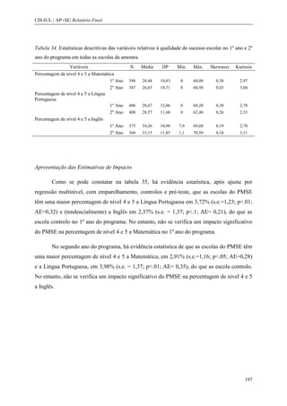 CIS-IUL | AP+SE| Relatório Final




Tabela 34. Estatísticas descritivas das variáveis relativas à qualidade do sucesso escolar no 1º ano e 2º
ano do programa em todas as escolas da amostra.
                 Variáveis                    N     Média    DP     Min.    Máx.    Skewness    Kurtosis
Percentagem de nível 4 e 5 a Matemática
                                     1º Ano   398   28,48   10,83     0     60,00      0,38       2,97
                                     2º Ano   387   26,65   10,71     0     60,50      0,43       3,04
Percentagem de nível 4 e 5 a Língua
Portuguesa
                                     1º Ano   406   28,67   12,06     0     68,20      0,38       2,78
                                     2º Ano   400   28,57   11,68     0     62,40      0,26       2,53
Percentagem de nível 4 e 5 a Inglês
                                     1º Ano   375   34,26   10,90    7,9    69,60      0,19       2,70
                                     2º Ano   368   33,15   11,85    1,1    70,50      0,34       3,11




Apresentação das Estimativas de Impacto

        Como se pode constatar na tabela 35, há evidência estatística, após ajuste por
regressão multinível, com emparelhamento, controlos e pré-teste, que as escolas do PMSE
têm uma maior percentagem de nível 4 e 5 a Língua Portuguesa em 3,72% (s.e.=1,23; p<.01;
AE=0,32) e (tendencialmente) a Inglês em 2,37% (s.e. = 1,37; p<.1; AE= 0,21), do que as
escola controlo no 1º ano do programa. No entanto, não se verifica um impacto significativo
do PMSE na percentagem de nível 4 e 5 a Matemática no 1º ano do programa.

        No segundo ano do programa, há evidência estatística de que as escolas do PMSE têm
uma maior percentagem de nível 4 e 5 a Matemática, em 2,91% (s.e.=1,16; p<.05; AE=0,28)
e a Língua Portuguesa, em 3,98% (s.e. = 1,37; p<.01; AE= 0,35), do que as escola controlo.
No entanto, não se verifica um impacto significativo do PMSE na percentagem de nível 4 e 5
a Inglês.




                                                                                                     197
 