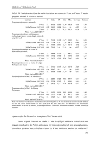 CIS-IUL | AP+SE| Relatório Final


Tabela 36. Estatísticas descritivas das variáveis relativas aos exames do 9º ano no 1º ano e 2º ano do
programa em todas as escolas da amostra
                 Variáveis                         N     Média     DP      Min.    Máx.    Skewness    Kurtosis
Percentagem de exames por escola
                                        1º Ano    33      83,03 12,62 45,00 98,28            -1,33        4,39
                    Média Nacional 2009/2010 1052 84,18 10,14 32,35 100                      -1,25        5,51
                                        2º Ano    35      83,33 9,53 56,82 95,35             -1,29        4,10
                                              a
                   Média Nacional 2010/2011
Percentagem do número total de exames
realizados por alunos com avaliação interna de
nível 1, 2 ou 3
                                        1º Ano    33      71,14 11,02 41,79 88,89             -0,6        2,94
                    Média Nacional 2009/2010 1054 72,14 9,98 15,93 98,21                     -0,63        4,03
                                        2º Ano    36      73,53 10,46 45,54 90,40            -0,72        3,17
                    Média Nacional 2010/2011 1080 73,68 9,62 37,82 100                       -0,37        3,28
Percentagem de sucesso no exame de
Matemática por escola
                                        1º Ano    33      48,84 17,71 11,11 88,57             0,14        2,74
                    Média Nacional 2009/2010 1054 49,92 17,42                0     98,90     -0,03        2,65
                                        2º Ano    35      36,50 15,36 9,26 71,03              0,04        2,41
                   Média Nacional 2010/2011a
Percentagem de sucesso no exame de Língua
Portuguesa por escola
                                        1º Ano    33      69,10 13,03 38,46 91,75            -0,25        2,39
                    Média Nacional 2009/2010 1054 69,47 14,8                 10     100      -0,65        3,41
                                        2º Ano    35      55,55 15,18 24,39 100               0,66        4,20
                   Média Nacional 2010/2011a
Percentagem de nível 4 e 5 de Matemática
                                        1º Ano    33      22,56 13,22 0,00 57,14              0,68        3,10
                    Média Nacional 2009/2010 1054 22,24 12,62                0     89,01      0,84        4,01
                                        2º Ano    35      14,71 9,67        1,24 40,19        0,72        2,98
                                              a
                   Média Nacional 2010/2011
Percentagem de nível 4 e 5 de Língua
Portuguesa
                                        1º Ano    33      19,23 10,08 0,00 46,88              0,60        3,40
                    Média Nacional 2009/2010 1054 21,72 11,38                0     80,22      0,60        3,72
                                        2º Ano    35      15,23 8,31        2,25 39,62        0,79        3,90
                                              a
                   Média Nacional 2010/2011
Nota: a O número total de alunos matriculados no ensino regular no 9º ano em todas as escolas da rede pública
só nos foi cedido relativamente ao ano 2009/2010. No ano 2010/2011, só obtivemos esta informação
relativamente às escolas da amostra, o que impossibilita o cálculo dos indicadores de média nacional relativos a
esse ano.




Apresentação das Estimativas de Impacto (Nível das escolas)

        Como se pode constatar na tabela 37, não há qualquer evidência estatística de um
impacto significativo do PMSE, após ajuste por regressão multinível, com emparelhamento,
controlos e pré-teste, nas avaliações externas do 9º ano analisadas ao nível da escola no 1º

                                                                                                            202
 