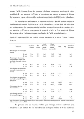 CIS-IUL | AP+SE| Relatório Final


ano do PMSE. Embora alguns dos impactos calculados tenham uma amplitude de efeito
considerável – por exemplo -0,79 para a percentagem de sucesso no exame de Língua
Portuguesa por escola - não se verifica um impacto significativo do PMSE nestes indicadores.

          No segundo ano confirmam-se os mesmos resultados. Não há qualquer evidência
estatística de um impacto significativo do PMSE nas avaliações externas do 9º ano. Mais uma
vez, embora alguns dos impactos calculados tenham uma amplitude de efeito considerável –
por exemplo -1,37 para a percentagem de notas de nível 4 e 5 no exame de Língua
Portuguesa - não se verifica um impacto significativo do PMSE nestes indicadores.

Tabela 37. Impacto do PMSE nas variáveis relativas aos exames do 9º ano no 1º ano e 2º ano do
programa

                                                                     Média            Média
                                        Nº Anos         Nº          Ajustada        Ajustada                               Amplitude
            Variáveis                                                                                  Diff.       Sig.
                                        /Alunos       Escolas        Grupo            Grupo                                do Efeito
                                                                    Controlo       Intervenção
Percentagem de exames por
escola
                       1º Ano             N/A             33          80,61            87,83            7,22                   0,51
                       2º Ano             N/A             35          82,26            86,51            4,25                   0,42
Percentagem de exames
realizados por alunos com
avaliação interna de valores
1, 2 ou 3
                       1º Ano             N/A             33          72,66            68,94           -3,72                   -0,37
                       2º Ano             N/A             36          71,01            77,77            6,76                    0,66
Percentagem de sucesso no
exame de Matemática por
escola
                       1º Ano             N/A             33          48,07            50,10            2,03                   0,10
                       2º Ano             N/A             35          36,59            37,11            0,52                   0,03
Percentagem de sucesso no
exame de Língua Portuguesa
por escola
                       1º Ano             N/A             33          72,86            61,81          -11,05                   -0,79
                       2º Ano             N/A             35          59,50            46,62          -12,88                   -0,87
Percentagem de nível 4 e 5
de Matemática
                       1º Ano             N/A             33          22,77            21,57           -1,20                   -0,08
                       2º Ano             N/A             35          14,66            15,49            0,83                    0,08
Percentagem de nível 4 e 5
de Língua Portuguesa
                       1º Ano             N/A             33          18,60            20,11           1,51                     0,10
                       2º Ano             N/A             35          18,53             7,46          -11,07                   -1,37
Nota: Para todos os indicadores uma diferença positiva entre o grupo de intervenção e controlo (ou seja uma amplitude do efeito positiva)
indica um impacto positivo do PMSE.

          No primeiro ano, os mesmos modelos por tipologia também confirmam esta
tendência, i.e. em nenhum dos seis indicadores das avaliações externas do 9º ano analisadas

                                                                                                                                    203
 