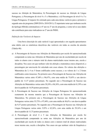 CIS-IUL | AP+SE| Relatório Final


sucesso na Aferição de Matemática; b) Percentagem de sucesso na Aferição de Língua
Portuguesa; c) Percentagem de nível 4 e 5 a Matemática; e d) Percentagem de nível 4 e 5 a
Língua Portuguesa. O impacto foi estimado para cada uma destas variáveis para o primeiro e
segundo anos do programa (2009/2010 e 2010/2011). É importante notar que nenhuma escola
da tipologia Híbrida contratualizou o 6º ano no 2º ano do programa, e como tal os seus dados
não contribuem para estes indicadores no 2º ano do PMSE.


Definição das Variáveis de Impacto

        Uma breve descrição de cada variável é aqui apresentada e em seguida apresentamos
uma tabela com as estatísticas descritivas das variáveis em todas as escolas da amostra
(Tabela 40):

a) A Percentagem de Sucesso nas Aferições de Matemática por escola foi operacionalizada
    comparando as notas nas Aferições de Matemática por ano de escolaridade por escola de
    todos os alunos com o número total de alunos matriculados nesse mesmo ano, escola e
    disciplina. Nos casos em que nenhum valor de aferição a matemática estava disponível, a
    percentagem por ano/escola foi calculada sem esses alunos. Os valores das aferições a
    Matemática de 3, 4 ou 5 foram codificados como sucesso, e os valores de 1 e 2 foram
    codificados como insucesso. No primeiro ano a Percentagem de Sucesso nas Aferições de
    Matemática variou entre 47,48% e 96,67%, com uma média de 75,65% e um desvio-
    padrão de 11,57 pontos percentuais. No segundo ano a Percentagem de Sucesso nas
    Aferições de Matemática variou entre 20,24% e 86,36%, com uma média de 61,39% e um
    desvio-padrão de 14,59 pontos percentuais.
b) A Percentagem de Sucesso nas Aferições de Língua Portuguesa foi operacionalizada
    exatamente da mesma maneira que a Percentagem de Sucesso nas Aferições de
    Matemática. No primeiro ano a Percentagem de Sucesso nas Aferições de Língua
    Portuguesa variou entre 53,73% e 97,44%, com uma média de 86,6% e um desvio-padrão
    de 9,37 pontos percentuais. No segundo ano a Percentagem de Sucesso nas Aferições de
    Língua Portuguesa variou entre 5,95% e 62,26%, com uma média de 29,16% e um
    desvio-padrão de 11,73 pontos percentuais.
c) A Percentagem de nível 4 e 5 nas Aferições de Matemática por escola foi
    operacionalizada comparando as notas nas Aferições de Matemática por ano de
    escolaridade por escola de todos os alunos com o número total de alunos matriculados
    nesse mesmo ano, escola e disciplina. Nos casos em que nenhum valor de frequência a

                                                                                         211
 