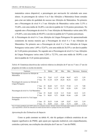 CIS-IUL | AP+SE| Relatório Final


     matemática estava disponível, a percentagem por ano/escola foi calculada sem esses
     alunos. As percentagens de valores 4 ou 5 das Aferições a Matemática foram somadas
     para criar um índice de qualidade do sucesso nas Aferições de Matemática. No primeiro
     ano a Percentagem de nível 4 e 5 nas Aferições de Matemática variou entre 3,13% e
     53,44%, com uma média de 26,48% e um desvio-padrão de 12,34 pontos percentuais. No
     segundo ano a Percentagem de nível 4 e 5 nas Aferições de Matemática variou entre 50%
     e 95,46%, com uma média de 80,85% e um desvio-padrão de 9,73 pontos percentuais.
d) A Percentagem de nível 4 e 5 nas Aferições de Língua Portuguesa foi operacionalizada
     exatamente da mesma maneira que a Percentagem de nível 4 e 5 nas Aferições de
     Matemática. No primeiro ano a Percentagem de nível 4 e 5 nas Aferições de Língua
     Portuguesa variou entre 1,49% e 52,67%, com uma média de 26,53% e um desvio-padrão
     de 11,68 pontos percentuais. No segundo ano a Percentagem de nível 4 e 5 nas Aferições
     de Língua Portuguesa variou entre 5,26% e 72,73%, com uma média de 38,99% e um
     desvio-padrão de 13,41 pontos percentuais.


Tabela 40. Estatísticas descritivas das variáveis relativas às aferições do 6º ano no 1º ano e 2º ano do
programa em todas as escolas da amostra
                Variáveis                                  N      Média        DP         Min.       Máx.       Skewness       Kurtosis
Percentagem de sucesso na Aferição de
Matemática
                                     1º Ano               25      75,65      11,57       47,48      96,67         -0,73          3,39
                                     2º Ano               70      61,39      14,59       20,24      86,36         -0,63          2,76
Percentagem de sucesso na Aferição de
Língua Portuguesa
                                     1º Ano               25      86,60       9,37       53,73      97,44         -1,73          7,00
                                     2º Ano               70      29,16      11,73        5,95      62,26          0,38          3,24
Percentagem de nível 4 e 5 de Matemática
                                     1º Ano               25      26,48      12,34        3,13      53,44         -0,14          2,53
                                     2º Ano               71      80,85       9,73       50,00      95,46         -1,09          3,99
Percentagem de nível 4 e 5 de Língua
Portuguesa
                                     1º Ano               25      26,53      11,68       1,49       52,67          0,10          3,19
                                     2º Ano               71      38,99      13,41       5,26       72,73         -0,09          2,76
Nota: Os dados partilhados pelo GEPE relativos às avaliações externas: aferições incluem informação relativa apenas às escolas da amostra,
o que impossibilita o cálculo dos indicadores de média nacional relativos a qualquer dos dois anos do PMSE.


Apresentação das Estimativas de Impacto

          Como se pode constatar na tabela 41, não há qualquer evidência estatística de um
impacto significativo do PMSE, após ajuste por regressão multinível, com emparelhamento,
controlos e pré-teste, nas avaliações das aferições do 6º ano no 1º ano do PMSE.


                                                                                                                                     212
 