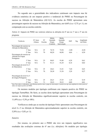 CIS-IUL | AP+SE| Relatório Final


          No segundo ano a generalidade dos indicadores continuam sem impacto mas há
evidência estatística de um impacto positivo e tendencial do PMSE na Percentagem de
sucesso na Aferição de Matemática (AE=0,3). As escolas do PMSE apresentam uma
percentagem superior de sucesso na Aferição de Matemática, em 4,66% (s.e.=2,75; p<.1), em
comparação com as escolas controlo.

Tabela 41. Impacto do PMSE nas variáveis relativas às aferições do 6º ano no 1º ano e 2º ano do
programa
                                                                     Média            Média
                                       Nº Anos          Nº          Ajustada        Ajustada                                Amplitude
           Variáveis                                                                                    Diff.       Sig.
                                       /Alunos        Escolas        Grupo            Grupo                                 do Efeito
                                                                    Controlo       Intervenção
Percentagem de sucesso na
Aferição de Matemática
                    1º Ano               N/A             25           76,74            72,94            -3,80                   -0,30
                    2º Ano               N/A             70           60,24            64,90             4,66         ~          0,30
Percentagem de sucesso na
Aferição de Língua
Portuguesa
                    1º Ano               N/A             25           84,81            91,08            6,28                    0,61
                    2º Ano               N/A             71           81,11            81,29            0,18                    0,02
Percentagem de nível 4 e 5
de Matemática
                    1º Ano               N/A             25           24,61            31,81            7,20                    0,65
                    2º Ano               N/A             70           28,30            31,58            3,28                    0,27

Percentagem de nível 4 e 5
de Língua Portuguesa
                    1º Ano               N/A             25           26,21            27,35            1,14                    0,10
                    2º Ano               N/A             71           39,23            39,33            0,09                    0,01
Nota: Para todos os indicadores, uma diferença positiva entre o grupo de intervenção e controlo (ou seja uma amplitude do efeito positiva)
indica um impacto positivo do PMSE.

          Os mesmos modelos por tipologia confirmam este impacto positivo do PMSE na
tipologia TurmaMais. De facto, as escolas desta tipologia apresentam uma Percentagem de
sucesso na Aferição de Matemática significativamente superior às escolas controlo, em
11,49% (s.e.=3,39; p<.001).

          Verificou-se ainda que as escolas da tipologia Fénix apresentam uma Percentagem de
nível 4 e 5 na Aferição de Matemática aproximadamente superior às escolas controlo, em
5,58% (s.e.=3,05; p<.1).


Sumário

          Em resumo, no primeiro ano o PMSE não teve um impacto significativo nos
resultados das avaliações externas do 6º ano (i.e. aferições). Os modelos por tipologia

                                                                                                                                     213
 