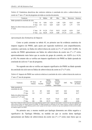 CIS-IUL | AP+SE| Relatório Final


Tabela 42. Estatísticas descritivas das variáveis relativas à conclusão de ciclo e sobrevivência da
coorte no 1º ano e 2º ano do programa em todas as escolas da amostra.
                Variáveis                                 N      Média           DP         Min.        Máx.       Skewness        Kurtosis
Idade ajustada de conclusão de ciclo
                                   1º Ano                61       0,04          0,28       -1,00        0,58          -0,63          4,68
                                   2º Ano                118      0,12          0,28       -0,45        1,29           1,77          7,78
Índice de sobrevivência da coorte no 2º e
3º ciclo
                                   1º Ano                59      81,24        17,63        39,53       114,29         -0,54          2,63
                                   2º Ano                110     84,20        19,59         0,00       157,35         -1,24          9,09


Apresentação das Estimativas de Impacto

           Como se pode constatar na tabela 43, no primeiro ano há evidência estatística de
impacto negativo do PMSE, após ajuste por regressão multinível, com emparelhamento,
controlos e pré-teste, no Índice de sobrevivência da coorte no 2º e 3º ciclo (AE=-0,440). As
escolas do PMSE apresentaram um Índice de sobrevivência da coorte nos 2º e 3º ciclos
aproximadamente mais baixo que as escolas do grupo de controlo, em -8,05% (s.e.=4,16;
p<.05). No entanto não se verifica um impacto significativo do PMSE na Idade ajustada de
conclusão de ciclo no 1º ano do programa.

           No segundo ano não se verifica um impacto significativo do PMSE na Idade ajustada
de conclusão de ciclo nem no Índice de sobrevivência da coorte no 2º e 3º ciclo.

Tabela 43. Impacto do PMSE nas variáveis relativas à conclusão de ciclo e sobrevivência da coorte no
1º ano e 2º ano do programa
                                                                       Média              Média
                                       Nº Anos           Nº           Ajustada          Ajustada                                Amplitude
           Variáveis                                                                                       Diff.        Sig.
                                       /Alunos         Escolas         Grupo              Grupo                                 do Efeito
                                                                      Controlo         Intervenção
Idade ajustada de
conclusão de ciclo
                      1º Ano               61            60              0,04              0,05            0,01                     0,03
                      2º Ano              118            117             0,09              0,12            0,04                     0,17
Índice de sobrevivência da
coorte no 2º e 3º ciclo
                      1º Ano               58            57              83,47            75,42            -8,05         ~         -0,44
                      2º Ano              106            106             85,72            84,91            -0,82                   -0,04
Nota: Para o Índice de sobrevivência da coorte uma diferença positiva entre o grupo de intervenção e controlo (ou seja uma amplitude do
efeito positiva) indica um impacto positivo do PMSE. Na Idade ajustada de conclusão de ciclo valores maiores e positivos indicam uma
maior taxa de retenção, i.e., uma diferença positiva entre o grupo de intervenção e controlo (ou seja uma amplitude do efeito positiva) indica
um impacto negativo do PMSE.

           No primeiro ano, o mesmo modelo por tipologia demonstra um efeito negativo e
significativo da Tipologia Híbridas, na medida em que as escolas desta tipologia
apresentaram um Índice de sobrevivência da coorte nos 2º e 3º ciclos mais baixo que as

                                                                                                                                         216
 