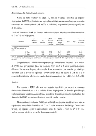 CIS-IUL | AP+SE| Relatório Final


Apresentação das Estimativas de Impacto

          Como se pode constatar na tabela 45, não há evidência estatística de impacto
significativo do PMSE, após ajuste por regressão multinível, com emparelhamento, controlos
e pré-teste, nas Percentagem de CEF no 2º e 3º ciclo tanto no primeiro como no segundo ano
do programa.

Tabela 45. Impacto do PMSE nas variáveis relativas ao recurso a percursos curriculares alternativos
no 1º ano e 2º ano do programa
                                                                     Média             Média
                                      Nº Anos           Nº          Ajustada         Ajustada                               Amplitude
           Variáveis                                                                                    Diff.       Sig.
                                      /Alunos         Escolas        Grupo             Grupo                                do Efeito
                                                                    Controlo        Intervenção
Percentagem de matrículas
em CEF em relação ao
ciclo
                   1º Ano                421            329            7,32             7,67             0,35                    0,05
                   2º Ano                257            189            9,23             8,19            -1,04                   -0,16
Nota: Na percentagem de matrículas em CEF por ciclo uma maior percentagem indica maior recurso a percursos curriculares alternativos,
i.e., uma diferença negativa entre o grupo de intervenção e controlo (ou seja uma amplitude do efeito negativa) indica um impacto positivo
do PMSE.

          No primeiro ano o mesmo modelo por tipologia confirma este resultado, i.e. as escolas
do PMSE não apresentaram taxas de recurso a CEF no 2º e 3º ciclo significativamente
diferentes das escolas do grupo de controlo. Já no segundo ano, os modelos por tipologia
indicaram que as escolas da tipologia TurmaMais têm taxas de recurso a CEF no 2º e 3º
ciclos tendencialmente inferiores às escolas do grupo de controlo, em -1,49% (s.e.=0,9; p<.1).


Sumário

          Em resumo, o PMSE não teve um impacto significativo no recurso a percursos
curriculares alternativos no 2º e 3º ciclo no 1º ano do programa. Os modelos por tipologia
confirmaram esta tendência, demonstrando a ausência de qualquer impacto significativo das
tipologias do PMSE em comparação com o grupo de escolas controlo.

          No segundo ano, embora o PMSE não tenha tido um impacto significativo no recurso
a percursos curriculares alternativos no 2º e 3º ciclo, as escolas da tipologia TurmaMais
tiveram um impacto positivo, apresentando taxas de recurso a CEF no 2º e 3º ciclo
tendencialmente inferiores às escolas do grupo de controlo.




                                                                                                                                     219
 