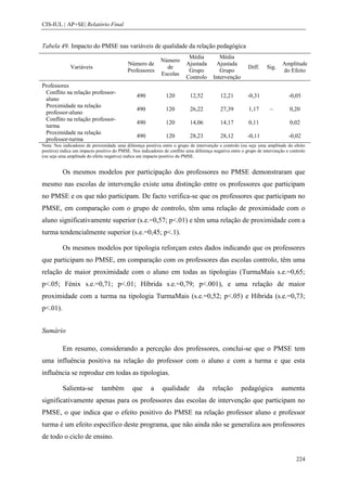 CIS-IUL | AP+SE| Relatório Final


Tabela 49. Impacto do PMSE nas variáveis de qualidade da relação pedagógica
                                                                           Média           Média
                                                             Número
                                            Número de                     Ajustada       Ajustada                           Amplitude
              Variáveis                                        de                                         Diff.     Sig.
                                            Professores                    Grupo           Grupo                            do Efeito
                                                             Escolas
                                                                          Controlo      Intervenção
Professores
 Conflito na relação professor-
                                                490             120         12,52           12,21         -0,31                -0,05
 aluno
 Proximidade na relação
                                                490             120         26,22           27,39         1,17       ~          0,20
 professor-aluno
 Conflito na relação professor-
                                                490             120         14,06           14,17         0,11                  0,02
 turma
 Proximidade na relação
                                                490             120         28,23           28,12         -0,11                -0,02
 professor-turma
Nota: Nos indicadores de proximidade uma diferença positiva entre o grupo de intervenção e controlo (ou seja uma amplitude do efeito
positiva) indica um impacto positivo do PMSE. Nos indicadores de conflito uma diferença negativa entre o grupo de intervenção e controlo
(ou seja uma amplitude do efeito negativa) indica um impacto positivo do PMSE.


          Os mesmos modelos por participação dos professores no PMSE demonstraram que
mesmo nas escolas de intervenção existe uma distinção entre os professores que participam
no PMSE e os que não participam. De facto verifica-se que os professores que participam no
PMSE, em comparação com o grupo de controlo, têm uma relação de proximidade com o
aluno significativamente superior (s.e.=0,57; p<.01) e têm uma relação de proximidade com a
turma tendencialmente superior (s.e.=0,45; p<.1).

          Os mesmos modelos por tipologia reforçam estes dados indicando que os professores
que participam no PMSE, em comparação com os professores das escolas controlo, têm uma
relação de maior proximidade com o aluno em todas as tipologias (TurmaMais s.e.=0,65;
p<.05; Fénix s.e.=0,71; p<.01; Híbrida s.e.=0,79; p<.001), e uma relação de maior
proximidade com a turma na tipologia TurmaMais (s.e.=0,52; p<.05) e Híbrida (s.e.=0,73;
p<.01).


Sumário

          Em resumo, considerando a perceção dos professores, conclui-se que o PMSE tem
uma influência positiva na relação do professor com o aluno e com a turma e que esta
influência se reproduz em todas as tipologias.

          Salienta-se         também          que       a     qualidade         da      relação       pedagógica           aumenta
significativamente apenas para os professores das escolas de intervenção que participam no
PMSE, o que indica que o efeito positivo do PMSE na relação professor aluno e professor
turma é um efeito específico deste programa, que não ainda não se generaliza aos professores
de todo o ciclo de ensino.


                                                                                                                                   224
 