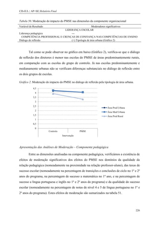 CIS-IUL | AP+SE| Relatório Final


Tabela 50. Moderação do impacto do PMSE nas dimensões da componente organizacional
Variável de Resultado                               Moderadores significativos
                              LIDERANÇA ESCOLAR
Liderança pedagógica              ---
  COMPETÊNCIA PROFISSIONAL E CRENÇAS DE CONFIANÇA NAS COMPETÊNCIAS DE ENSINO
Diálogo de reflexão               (+) Tipologia de área urbana (Gráfico 2)



        Tal como se pode observar no gráfico em baixo (Gráfico 2), verifica-se que o diálogo
de reflexão dos diretores é menor nas escolas do PMSE de áreas predominantemente rurais,
em comparação com as escolas do grupo de controlo. Já nas escolas predominantemente e
medianamente urbanas não se verificam diferenças substanciais no diálogo de reflexão entre
os dois grupos de escolas.

Gráfico 2. Moderação do impacto do PMSE no diálogo de reflexão pela tipologia de área urbana.

            4,5
             4
            3,5
             3
            2,5
                                                                       Área Pred Urbana
             2
                                                                       Área Med Urbana
            1,5
                                                                       Área Pred Rural
             1
            0,5
             0
                         Controlo                 PMSE
                                    Intervenção



Apresentação das Análises de Moderação – Componente pedagógica

        Entre as dimensões analisadas na componente pedagógica, verificámos a existência de
efeitos de moderação significativos dos efeitos do PMSE nos domínios da qualidade da
relação pedagógica (nomeadamente na proximidade na relação professor-aluno), das taxas de
sucesso escolar (nomeadamente na percentagem de transições e conclusões de ciclo no 1º e 2º
anos do programa, na percentagem de sucesso a matemática no 1º ano, e na percentagem de
sucesso a língua portuguesa e inglês no 1º e 2º anos do programa) e da qualidade do sucesso
escolar (nomeadamente na percentagem de notas de nível 4 e 5 de língua portuguesa no 1º e
2º anos do programa). Estes efeitos de moderação são sumarizados na tabela 51.




                                                                                                226
 