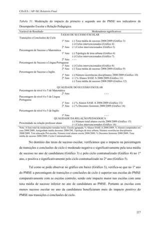 CIS-IUL | AP+SE| Relatório Final


Tabela 51. Moderação do impacto do primeiro e segundo ano do PMSE nos indicadores de
Desempenho Escolar e Relação Pedagógica.
Variável de Resultado                                      Moderadores significativos
                                       TAXAS DE SUCESSO ESCOLAR
Transições e Conclusões de Ciclo
                                         1º Ano    (-) Taxa média de sucesso 2008/2009 (Gráfico 3)
                                                   (-) Ciclos intervencionados (Gráfico 4)
                                         2º Ano    (+) Ciclos intervencionados (Gráfico 5)
Percentagem de Sucesso a Matemática
                                         1º Ano    (-) Tipologia de área urbana (Gráfico 6)
                                                   (-) Ciclos intervencionados (Gráfico 7)
                                     2º Ano        ---
Percentagem de Sucesso a Língua Portuguesa
                                     1º Ano        (-) Ciclos intervencionados (Gráfico 8)
                                     2º Ano        (-) Taxa média de sucesso 2008/2009 (Gráfico 9)
Percentagem de Sucesso a Inglês
                                     1º Ano        (-) Número ocorrências disciplinares 2008/2009 (Gráfico 10)
                                     2º Ano        (+) % Alunos SASE A 2008/2009 (Gráfico 11)
                                                   (-) Taxa média de sucesso 2008/2009 (Gráfico 12)

                                  QUALIDADE DO SUCESSO ESCOLAR
Percentagem de nível 4 e 5 de Matemática
                                     2º Ano                             ---
Percentagem de nível 4 e 5 de Língua
Portuguesa
                                     1º Ano (-) % Alunos SASE A 2008/2009 (Gráfico 13)
                                     2º Ano (-) % Docentes feminino 2008/2009 (Gráfico 14)
Percentagem de nível 4 e 5 de Inglês
                                      1º Ano                               ---
                               QUALIDADE DA RELAÇÃO PEDAGÓGICA
                                             (-) Número total alunos escola 2008/2009 (Gráfico 15)
Proximidade na relação professor aluno
                                             (+) Ciclos intervencionados (Gráfico 16)
Nota: A lista total de moderações testadas inclui: Escola agrupada, % Alunos SASE A 2008/2009, % Alunos computador em
casa 2008/2009, Antiguidade média docentes 2008/200, Tipologia de área urbana, Número ocorrências disciplinares
2008/2009, Tem educação Pré-escolar, Número total alunos escola 2008/2009, % Docentes feminino 2008/2009, Taxa
média de sucesso 2008/2009, Ciclos Contratualizados.

         No domínio das taxas de sucesso escolar, verificámos que o impacto na percentagem
de transições e conclusões de ciclo é moderado negativa e significativamente pela taxa média
de sucesso no ano de candidatura (Gráfico 3) e pelo ciclo contratualizado (Gráfico 4) no 1º
ano, e positiva e significativamente pelo ciclo contratualizado no 2º ano (Gráfico 5).

         Tal como se pode observar no gráfico em baixo (Gráfico 3), verifica-se que no 1º ano
do PMSE a percentagem de transições e conclusões de ciclo é superior nas escolas do PMSE
comparativamente com as escolas controlo, sendo este impacto maior nas escolas com uma
taxa média de sucesso inferior no ano de candidatura ao PMSE. Portanto as escolas com
menos sucesso escolar no ano da candidatura beneficiaram mais do impacto positivo do
PMSE nas transições e conclusões de ciclo.




                                                                                                                 227
 