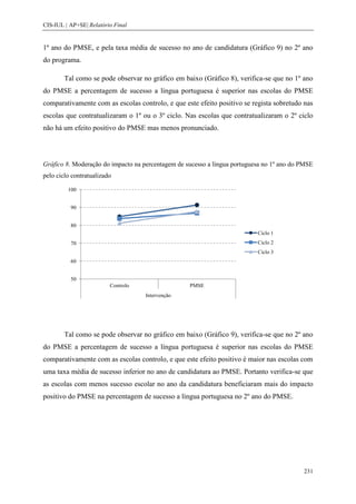CIS-IUL | AP+SE| Relatório Final


1º ano do PMSE, e pela taxa média de sucesso no ano de candidatura (Gráfico 9) no 2º ano
do programa.

        Tal como se pode observar no gráfico em baixo (Gráfico 8), verifica-se que no 1º ano
do PMSE a percentagem de sucesso a língua portuguesa é superior nas escolas do PMSE
comparativamente com as escolas controlo, e que este efeito positivo se regista sobretudo nas
escolas que contratualizaram o 1º ou o 3º ciclo. Nas escolas que contratualizaram o 2º ciclo
não há um efeito positivo do PMSE mas menos pronunciado.




Gráfico 8. Moderação do impacto na percentagem de sucesso a língua portuguesa no 1º ano do PMSE
pelo ciclo contratualizado

         100


          90


          80
                                                                           Ciclo 1
          70                                                               Ciclo 2
                                                                           Ciclo 3
          60


          50
                         Controlo                  PMSE
                                    Intervenção




        Tal como se pode observar no gráfico em baixo (Gráfico 9), verifica-se que no 2º ano
do PMSE a percentagem de sucesso a língua portuguesa é superior nas escolas do PMSE
comparativamente com as escolas controlo, e que este efeito positivo é maior nas escolas com
uma taxa média de sucesso inferior no ano de candidatura ao PMSE. Portanto verifica-se que
as escolas com menos sucesso escolar no ano da candidatura beneficiaram mais do impacto
positivo do PMSE na percentagem de sucesso a língua portuguesa no 2º ano do PMSE.




                                                                                           231
 