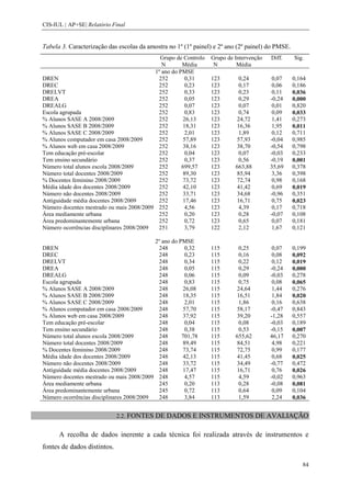 CIS-IUL | AP+SE| Relatório Final


Tabela 3. Caracterização das escolas da amostra no 1º (1º painel) e 2º ano (2º painel) do PMSE.
                                             Grupo de Controlo   Grupo de Intervenção   Diff.     Sig.
                                              N       Média       N        Média
                                           1º ano do PMSE
DREN                                        252        0,31      123       0,24          0,07     0,164
DREC                                        252        0,23      123       0,17          0,06     0,186
DRELVT                                      252        0,33      123       0,23          0,11     0,036
DREA                                        252        0,05      123       0,29         -0,24     0,000
DREALG                                      252        0,07      123       0,07          0,01     0,820
Escola agrupada                             252        0,83      123       0,74          0,09     0,033
% Alunos SASE A 2008/2009                   252       26,13      123      24,72          1,41     0,273
% Alunos SASE B 2008/2009                   252       18,31      123      16,36          1,95     0,011
% Alunos SASE C 2008/2009                   252        2,01      123       1,89          0,12     0,711
% Alunos computador em casa 2008/2009       252       57,89      123      57,93         -0,04     0,985
% Alunos web em casa 2008/2009              252       38,16      123      38,70         -0,54     0,798
Tem educação pré-escolar                    252        0,04      123       0,07         -0,03     0,233
Tem ensino secundário                       252        0,37      123       0,56         -0,19     0,001
Número total alunos escola 2008/2009        252       699,57     123      663,88        35,69     0,378
Número total docentes 2008/2009             252       89,30      123      85,94          3,36     0,398
% Docentes feminino 2008/2009               252       73,72      123      72,74          0,98     0,168
Média idade dos docentes 2008/2009          252       42,10      123      41,42          0,69     0,019
Número não docentes 2008/2009               252       33,71      123      34,68         -0,96     0,351
Antiguidade média docentes 2008/2009        252       17,46      123      16,71          0,75     0,023
Número docentes mestrado ou mais 2008/2009 252         4,56      123       4,39          0,17     0,718
Área mediamente urbana                      252        0,20      123       0,28         -0,07     0,108
Área predominantemente urbana               252        0,72      123       0,65          0,07     0,181
Número ocorrências disciplinares 2008/2009  251        3,79      122       2,12          1,67     0,121

                                             2º ano do PMSE
DREN                                          248        0,32    115       0,25          0,07     0,199
DREC                                          248        0,23    115       0,16          0,08     0,092
DRELVT                                        248        0,34    115       0,22          0,12     0,019
DREA                                          248        0,05    115       0,29         -0,24     0,000
DREALG                                        248        0,06    115       0,09         -0,03     0,278
Escola agrupada                               248        0,83    115       0,75          0,08     0,065
% Alunos SASE A 2008/2009                     248       26,08    115      24,64          1,44     0,276
% Alunos SASE B 2008/2009                     248       18,35    115      16,51          1,84     0,020
% Alunos SASE C 2008/2009                     248        2,01    115       1,86          0,16     0,638
% Alunos computador em casa 2008/2009         248       57,70    115      58,17         -0,47     0,843
% Alunos web em casa 2008/2009                248       37,92    115      39,20         -1,28     0,557
Tem educação pré-escolar                      248        0,04    115       0,08         -0,03     0,189
Tem ensino secundário                         248        0,38    115       0,53         -0,15     0,007
Número total alunos escola 2008/2009          248       701,78   115      655,62        46,17     0,270
Número total docentes 2008/2009               248       89,49    115      84,51          4,98     0,221
% Docentes feminino 2008/2009                 248       73,74    115      72,75          0,99     0,177
Média idade dos docentes 2008/2009            248       42,13    115      41,45          0,68     0,025
Número não docentes 2008/2009                 248       33,72    115      34,49         -0,77     0,472
Antiguidade média docentes 2008/2009          248       17,47    115      16,71          0,76     0,026
Número docentes mestrado ou mais 2008/2009    248        4,57    115       4,59         -0,02     0,963
Área mediamente urbana                        245        0,20    113       0,28         -0,08     0,081
Área predominantemente urbana                 245        0,72    113       0,64          0,09     0,104
Número ocorrências disciplinares 2008/2009    248        3,84    113       1,59          2,24     0,036


                             2.2. FONTES     DE DADOS E INSTRUMENTOS DE AVALIAÇÃO

      A recolha de dados inerente a cada técnica foi realizada através de instrumentos e
fontes de dados distintos.

                                                                                                     84
 