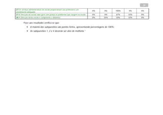 15
27 Os serviços administrativos da escola proporcionam aos professores um
                                                                                   0%   0%        100%   0%    0%
atendimento adequado
27 A Direcção da escola sabe gerir com justiça os problemas que surgem na escola   0%   0%        67%    33%   0%
28 A Direcção desta escola é competente e dinâmica                                 0%   33%       33%    33%   0%

       “Face aos resultados verifica-se que:
               A maioria das subquestões são pontos fortes, apresentando percentagens de 100%;
               As subquestões 1, 2 e 4 deverão ser alvo de melhoria.”
 