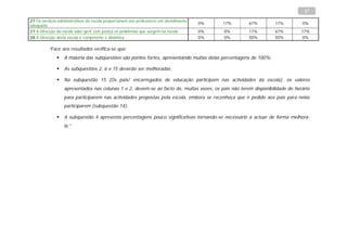 17
27 Os serviços administrativos da escola proporcionam aos professores um atendimento
                                                                                       0%   17%       67%         17%         0%
adequado
27 A Direcção da escola sabe gerir com justiça os problemas que surgem na escola       0%   0%        17%         67%         17%
28 A Direcção desta escola é competente e dinâmica                                     0%   0%        50%         50%         0%

          “Face aos resultados verifica-se que:
                 A maioria das subquestões são pontos fortes, apresentando muitas delas percentagens de 100%;

                 As subquestões 2, 6 e 15 deverão ser melhoradas;

                 Na subquestão 15 (Os pais/ encarregados de educação participam nas actividades da escola), os valores
                  apresentados nas colunas 1 e 2, devem-se ao facto de, muitas vezes, os pais não terem disponibilidade de horário
                  para participarem nas actividades propostas pela escola, embora se reconheça que é pedido aos pais para nelas
                  participarem (subquestão 14).

                 A subquestão 4 apresenta percentagens pouco significativas tornando-se necessário a actuar de forma melhorá-
                  la.”
 
