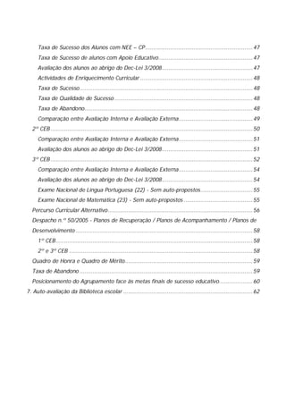 Taxa de Sucesso dos Alunos com NEE – CP................................................................ 47
     Taxa de Sucesso de alunos com Apoio Educativo........................................................ 47
     Avaliação dos alunos ao abrigo do Dec-Lei 3/2008...................................................... 47
     Actividades de Enriquecimento Curricular ................................................................... 48
     Taxa de Sucesso....................................................................................................... 48
     Taxa de Qualidade de Sucesso .................................................................................. 48
     Taxa de Abandono.................................................................................................... 48
     Comparação entre Avaliação Interna e Avaliação Externa............................................ 49
  2º CEB ........................................................................................................................ 50
     Comparação entre Avaliação Interna e Avaliação Externa............................................ 51
     Avaliação dos alunos ao abrigo do Dec-Lei 3/2008...................................................... 51
  3º CEB ........................................................................................................................ 52
     Comparação entre Avaliação Interna e Avaliação Externa............................................ 54
     Avaliação dos alunos ao abrigo do Dec-Lei 3/2008...................................................... 54
     Exame Nacional de Língua Portuguesa (22) - Sem auto-propostos............................... 55
     Exame Nacional de Matemática (23) - Sem auto-propostos ......................................... 55
  Percurso Curricular Alternativo...................................................................................... 56
  Despacho n.º 50/2005 - Planos de Recuperação / Planos de Acompanhamento / Planos de
  Desenvolvimento ......................................................................................................... 58
     1º CEB..................................................................................................................... 58
     2º e 3º CEB ............................................................................................................. 58
  Quadro de Honra e Quadro de Mérito............................................................................ 59
  Taxa de Abandono ....................................................................................................... 59
  Posicionamento do Agrupamento face às metas finais de sucesso educativo.................... 60
7. Auto-avaliação da Biblioteca escolar ............................................................................. 62
 