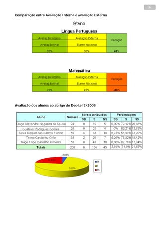 54

Comparação entre Avaliação Interna e Avaliação Externa




Avaliação dos alunos ao abrigo do Dec-Lei 3/2008
 