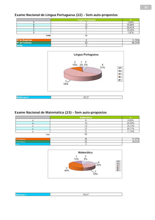 55

Exame Nacional de Língua Portuguesa (22) - Sem auto-propostos




Exame Nacional de Matemática (23) - Sem auto-propostos
 