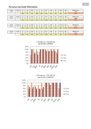 56
Percurso Curricular Alternativo
 