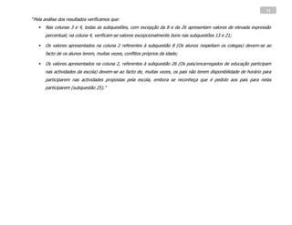 11

"Pela análise dos resultados verificamos que:
      Nas colunas 3 e 4, todas as subquestões, com excepção da 8 e da 26 apresentam valores de elevada expressão
       percentual; na coluna 4, verificam-se valores excepcionalmente bons nas subquestões 13 e 21;

      Os valores apresentados na coluna 2 referentes à subquestão 8 (Os alunos respeitam os colegas) devem-se ao
       facto de os alunos terem, muitas vezes, conflitos próprios da idade;

      Os valores apresentados na coluna 2, referentes à subquestão 26 (Os pais/encarregados de educação participam
       nas actividades da escola) devem-se ao facto de, muitas vezes, os pais não terem disponibilidade de horário para
       participarem nas actividades propostas pela escola, embora se reconheça que é pedido aos pais para nelas
       participarem (subquestão 25)."
 