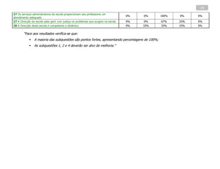 15
27 Os serviços administrativos da escola proporcionam aos professores um
                                                                                   0%   0%        100%   0%    0%
atendimento adequado
27 A Direcção da escola sabe gerir com justiça os problemas que surgem na escola   0%   0%        67%    33%   0%
28 A Direcção desta escola é competente e dinâmica                                 0%   33%       33%    33%   0%

       “Face aos resultados verifica-se que:
               A maioria das subquestões são pontos fortes, apresentando percentagens de 100%;
               As subquestões 1, 2 e 4 deverão ser alvo de melhoria.”
 