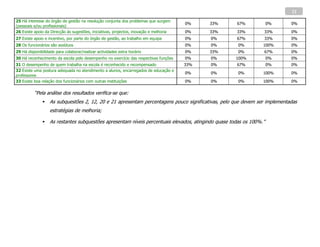 21
25 Há interesse do órgão de gestão na resolução conjunta dos problemas que surgem
                                                                                        0%    33%     67%             0%    0%
(pessoais e/ou profissionais)
26 Existe apoio da Direcção às sugestões, iniciativas, projectos, inovação e melhoria   0%    33%     33%         33%       0%
27 Existe apoio e incentivo, por parte do órgão de gestão, ao trabalho em equipa        0%    0%      67%         33%       0%
28 Os funcionários são assíduos                                                         0%    0%       0%         100%      0%
29 Há disponibilidade para colaborar/realizar actividades extra horário                 0%    33%      0%         67%       0%
30 Há reconhecimento da escola pelo desempenho no exercício das respectivas funções     0%    0%      100%            0%    0%
31 O desempenho de quem trabalha na escola é reconhecido e recompensado                 33%   0%      67%             0%    0%
32 Existe uma postura adequada no atendimento a alunos, encarregados de educação e
                                                                                        0%    0%       0%         100%      0%
professores
33 Existe boa relação dos funcionários com outras instituições                          0%    0%       0%         100%      0%

          “Pela análise dos resultados verifica-se que:
                  As subquestões 2, 12, 20 e 21 apresentam percentagens pouco significativas, pelo que devem ser implementadas
                   estratégias de melhoria;

                  As restantes subquestões apresentam níveis percentuais elevados, atingindo quase todas os 100%.”
 