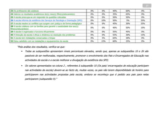 27

23 Os professores são assíduos                                                    0%   0%      40%        60%           0%
24 Valorizo os resultados académicos do(s) meu(s) filho(s)/educando(s)            0%   0%      35%        65%           0%
25 A escola preocupa-se em responder às questões colocadas                        0%   0%      50%        50%           0%
26 A escola informa da existência dos Serviços de Psicologia e Orientação (SPO)   0%   10%     50%         5%           35%
27 A escola resolve os conflitos que surgem com justiça e de forma pedagógica     0%   0%      45%        30%           25%
28 A escola colabora com as famílias para garantir a assiduidade dos seu(s)
                                                                                  0%   0%      40%        50%           10%
filho(s)/educando(s)
29 A escola é organizada e funciona eficazmente                                   0%   0%      55%        45%           0%
30 A Direcção da escola é eficaz e dinâmica na resolução dos problemas            0%   0%      55%        30%           15%
31 A escola tem instalações conservadas e limpas                                  0%   5%      65%        30%           0%
32 Estou satisfeito com as instalações e equipamentos da escola                   0%   15%     60%        25%           0%

       “Pela análise dos resultados, verifica-se que:
              Todas as subquestões apresentam níveis percentuais elevados, sendo que, apenas as subquestões 10 e 26 são
               passíveis de ser melhoradas, respectivamente, promover o envolvimento dos Pais e Encarregados de Educação nas
               actividades da escola e a escola melhorar a divulgação da existência dos SPO;

              Os valores apresentados na coluna 2 , referentes à subquestão 10 (Os pais/ encarregados de educação participam
               nas actividades da escola) devem-se ao facto de, muitas vezes, os pais não terem disponibilidade de horário para
               participarem nas actividades propostas pela escola, embora se reconheça que é pedido aos pais para nelas
               participarem (subquestão 9)."
 