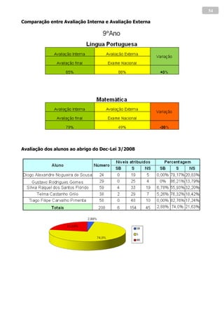 54

Comparação entre Avaliação Interna e Avaliação Externa




Avaliação dos alunos ao abrigo do Dec-Lei 3/2008
 