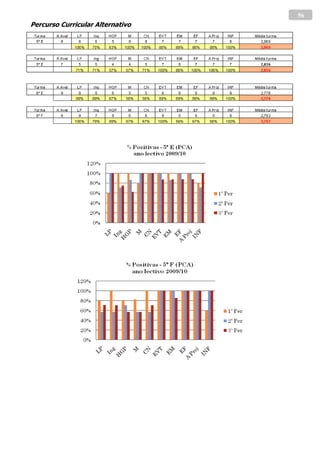 56
Percurso Curricular Alternativo
 