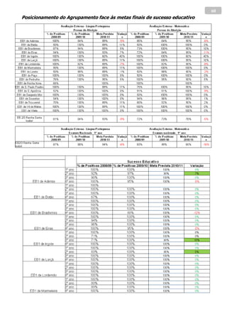 60
Posicionamento do Agrupamento face às metas finais de sucesso educativo
 