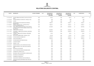 RELATÓRIO BALANCETE CONTÁBIL


     CONTA        DESCRIÇÃO                                      SALDO ANTERIOR     C/D             MOVIMENTO          MOVIMENTO     MOVIMENTO       C/D   SALDO FINAL     C/D
                                                                                                    ACUMULADO          ACUMULADO     ACUMULADO
                                                                                                       DEVEDOR             CREDOR       LÍQUIDO

3.3.1.9.0.13.80   OUTRAS OBRIGACOES RESULTANTES DA FOLHA                    0,00                              682,22          0,00         682,22     D          682,22     D
                  PGTO.
3.3.1.9.0.16.00   OUTRAS DESPESAS VARIÁVEIS - PESSOAL CIVIL                 0,00                                0,00          0,00            0,00                  0,00

3.3.1.9.0.16.06   JETONS                                                    0,00                                0,00          0,00            0,00                  0,00

3.3.1.9.0.96.00   RESSARCIMENTO DE DESPESAS DE PESSOAL                      0,00                           18.001,81          0,00       18.001,81    D        18.001,81    D
                  REQUISITADO
3.3.1.9.0.96.01   PESSOAL REQUISITADO - OUTROS ENTES E                      0,00                           18.001,81          0,00       18.001,81    D        18.001,81    D
                  ESTATAIS INDEPENDENTES
3.3.1.9.1.00.00   APLIC. DIRETA DECOR. DE OPER.ENTRE ÓRGÃOS                 0,00                           40.348,02          0,00       40.348,02    D        40.348,02    D
                  FUNDOS E ENTID. INTEGR. DOS ORC. FISCAL E DA
                  SEG. SOCIAL
3.3.1.9.1.13.00   OBRIGAÇÕES PATRONAIS                                      0,00                           40.348,02          0,00       40.348,02    D        40.348,02    D

3.3.1.9.1.13.01   FINANPREV - OBRIGAÇÃO PATRONAL SERVIDOR                   0,00                           36.092,20          0,00       36.092,20    D        36.092,20    D
                  ATIVO CIVIL
3.3.1.9.1.13.02   FUNPREV - OBRIGAÇÃO PATRONAL SERVIDOR                     0,00                              333,92          0,00         333,92     D          333,92     D
                  ATIVO CIVIL
3.3.1.9.1.13.05   IPES SAUDE EMPREGADOR - PESSOAL CIVIL                     0,00                            3.921,90          0,00        3.921,90    D         3.921,90    D

3.3.3.0.0.00.00   OUTRAS DESPESAS CORRENTES                                 0,00                           10.839,19          0,00       10.839,19    D        10.839,19    D

3.3.3.9.0.00.00   APLICACOES DIRETAS                                        0,00                           10.839,19          0,00       10.839,19    D        10.839,19    D

3.3.3.9.0.08.00   OUTROS BENEFICIOS ASSISTENCIAIS                           0,00                                0,00          0,00            0,00                  0,00

3.3.3.9.0.08.01   AUXILIO-FUNERAL                                           0,00                                0,00          0,00            0,00                  0,00

3.3.3.9.0.14.00   DIÁRIAS - CIVIL                                           0,00                                0,00          0,00            0,00                  0,00

3.3.3.9.0.14.01   DIÁRIAS PESSOAL CIVIL DENTRO DO ESTADO                    0,00                                0,00          0,00            0,00                  0,00

3.3.3.9.0.14.02   DIÁRIAS PESSOAL CIVIL FORA DO ESTADO/NO                   0,00                                0,00          0,00            0,00                  0,00
                  PAÍS
3.3.3.9.0.30.00   MATERIAL DE CONSUMO                                       0,00                                0,00          0,00            0,00                  0,00

3.3.3.9.0.30.04   GAS E OUTROS MATERIAIS ENGARRAFADOS                       0,00                                0,00          0,00            0,00                  0,00

3.3.3.9.0.30.07   GENEROS DE ALIMENTACAO                                    0,00                                0,00          0,00            0,00                  0,00

3.3.3.9.0.30.15   MATERIAL PARA FESTIVIDADES E HOMENAGENS                   0,00                                0,00          0,00            0,00                  0,00

3.3.3.9.0.30.16   MATERIAL DE EXPEDIENTE                                    0,00                                0,00          0,00            0,00                  0,00

3.3.3.9.0.30.97   SUPRIMENTO INDIVIDUAL                                     0,00                                0,00          0,00            0,00                  0,00

3.3.3.9.0.33.00   PASSAGENS E DESPESAS COM LOCOMOCAO                        0,00                                0,00          0,00            0,00                  0,00

3.3.3.9.0.33.02   PASSAGENS PARA SERVIDORES PARA FORA DO                    0,00                                0,00          0,00            0,00                  0,00
                  ESTADO

                                                                                            Página 11
                                                                                   Emitido em: 17/08/2011 19:33:02
 