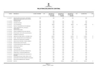 RELATÓRIO BALANCETE CONTÁBIL


     CONTA        DESCRIÇÃO                                 SALDO ANTERIOR     C/D             MOVIMENTO          MOVIMENTO      MOVIMENTO      C/D   SALDO FINAL     C/D
                                                                                               ACUMULADO          ACUMULADO      ACUMULADO
                                                                                                  DEVEDOR             CREDOR        LÍQUIDO

3.3.3.9.0.39.57   PROCESSAMENTO DE DADOS : SOFTWARES,                  0,00                                0,00           0,00           0,00                  0,00
                  PRODUÇÃO DE PROGRAMAS APLICATIVOS E
                  MICROFILMAGEM
3.3.3.9.0.39.58   TELEFONIA FIXA                                       0,00                                0,00           0,00           0,00                  0,00

3.3.3.9.0.39.69   SEGUROS EM GERAL                                     0,00                                0,00           0,00           0,00                  0,00

3.3.3.9.0.39.72   VALE TRANSPORTE                                      0,00                              840,00           0,00         840,00    D          840,00     D

3.3.3.9.0.39.74   FRETES E TRANSPORTES DE ENCOMENDAS                   0,00                                0,00           0,00           0,00                  0,00

3.3.3.9.0.39.79   APOIO ADMINISTRATIVO, TÉCNICO E                      0,00                                0,00           0,00           0,00                  0,00
                  OPERACIONAL
3.3.3.9.0.39.81   SERVICOS BANCARIOS                                   0,00                                0,00           0,00           0,00                  0,00

3.3.3.9.0.39.83   CÓPIAS E REPRODUÇÃO DE DOCUMENTOS                    0,00                                0,00           0,00           0,00                  0,00

3.3.3.9.0.39.90   PUBLICIDADE LEGAL (DIVULGAÇÃO OFICIAL)               0,00                                0,00           0,00           0,00                  0,00

3.3.3.9.0.39.97   SUPRIMENTO INDIVIDUAL                                0,00                                0,00           0,00           0,00                  0,00

3.3.3.9.0.47.00   OBRIGACOES TRIBUTARIAS E CONTRIBUTIVAS               0,00                            1.450,20           0,00       1.450,20    D         1.450,20    D

3.3.3.9.0.47.09   PASEP - RESSARCIMENTO DE CONTRIBUICAO                0,00                            1.450,20           0,00       1.450,20    D         1.450,20    D

3.3.3.9.0.92.00   DESPESAS DE EXERCICIOS ANTERIORES                    0,00                                0,00           0,00           0,00                  0,00

3.3.3.9.0.92.39   SERVICOS DE TERCEIROS - PESSOA JURIDICA              0,00                                0,00           0,00           0,00                  0,00

3.3.3.9.0.93.00   INDENIZACOES E RESTITUICOES                          0,00                                0,00           0,00           0,00                  0,00

3.3.3.9.0.93.95   OUTRAS INDENIZACOES E RESTITUICOES                   0,00                                0,00           0,00           0,00                  0,00

3.4.0.0.0.00.00   DESPESAS DE CAPITAL                                  0,00                                0,00           0,00           0,00                  0,00

3.4.4.0.0.00.00   INVESTIMENTOS                                        0,00                                0,00           0,00           0,00                  0,00

3.4.4.9.0.00.00   APLICACOES DIRETAS                                   0,00                                0,00           0,00           0,00                  0,00

3.4.4.9.0.52.00   EQUIPAMENTOS E MATERIAL PERMANENTE                   0,00                                0,00           0,00           0,00                  0,00

3.4.4.9.0.52.12   APARELHOS E UTENSÍLIOS DOMÉSTICOS                    0,00                                0,00           0,00           0,00                  0,00

3.4.4.9.0.52.24   EQUIPAMENTO DE PROTEÇÃO, SEGURANÇA E                 0,00                                0,00           0,00           0,00                  0,00
                  SOCORRO
3.4.4.9.0.52.33   EQUIPAMENTOS PARA ÁUDIO, VÍDEO E FOTO                0,00                                0,00           0,00           0,00                  0,00

3.4.4.9.0.52.35   EQUIPAMENTOS DE PROCESSAMENTO DE DADOS               0,00                                0,00           0,00           0,00                  0,00

3.4.4.9.0.52.51   PEÇAS NÃO INCORPORÁVEIS A IMÓVEIS                    0,00                                0,00           0,00           0,00                  0,00

4.0.0.0.0.00.00   RECEITA                                              0,00                                0,00       7.607,81       7.607,81    C         7.607,81    C


                                                                                       Página 13
                                                                              Emitido em: 17/08/2011 19:33:02
 