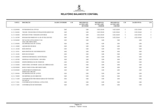 RELATÓRIO BALANCETE CONTÁBIL


     CONTA        DESCRIÇÃO                                   SALDO ANTERIOR     C/D             MOVIMENTO          MOVIMENTO        MOVIMENTO        C/D   SALDO FINAL      C/D
                                                                                                 ACUMULADO          ACUMULADO        ACUMULADO
                                                                                                    DEVEDOR             CREDOR          LÍQUIDO

6.1.2.0.0.00.00   INTERFERENCIAS ATIVAS                                  0,00                                0,00     2.022.228,88     2.022.228,88    C      2.022.228,88    C

6.1.2.1.0.00.00   TRANSF. FINANCEIRAS INTRAGOVERNAMENTAIS                0,00                                0,00     2.022.228,88     2.022.228,88    C      2.022.228,88    C

6.1.2.1.4.00.00   REPASSE ENTRE UNIDADES GESTORAS                        0,00                                0,00     2.022.228,88     2.022.228,88    C      2.022.228,88    C

6.1.2.1.4.02.00   REPASSE RECEBIDO DE UG DE OUTRA GESTÃO                 0,00                                0,00     2.022.228,88     2.022.228,88    C      2.022.228,88    C

6.1.3.0.0.00.00   MUTACOES ATIVAS RESULT.DA                              0,00                                0,00             0,00             0,00                   0,00
                  EXEC.ORCAMENTARIA
6.1.3.1.0.00.00   INCORPORACOES DE ATIVOS                                0,00                                0,00             0,00             0,00                   0,00

6.1.3.1.1.00.00   AQUISICOES DE BENS                                     0,00                                0,00             0,00             0,00                   0,00

6.1.3.1.1.02.00   BENS MOVEIS                                            0,00                                0,00             0,00             0,00                   0,00

6.1.3.1.1.02.01   BENS MOVEIS DE USO PERMANENTE                          0,00                                0,00             0,00             0,00                   0,00

6.1.3.1.1.02.02   BENS DE ESTOQUE                                        0,00                                0,00             0,00             0,00                   0,00

6.1.3.1.4.00.00   DESPESAS DIFERIDAS E ANTECIPADAS                       0,00                                0,00             0,00             0,00                   0,00

6.1.3.1.4.02.00   DESPESAS ANTECIPADAS - SEGUROS                         0,00                                0,00             0,00             0,00                   0,00

6.1.3.3.0.00.00   DESINCORPORACAO DE PASSIVOS                            0,00                                0,00             0,00             0,00                   0,00

6.1.3.3.5.00.00   DESP.EXERC.ANTERIOR - BAIXA DE OBRIGACOES              0,00                                0,00             0,00             0,00                   0,00

6.2.0.0.0.00.00   RESULTADO EXTRA-ORCAMENTARIO                           0,00                                0,00             0,00             0,00                   0,00

6.2.3.0.0.00.00   ACRESCIMOS PATRIMONIAIS -                              0,00                                0,00             0,00             0,00                   0,00
                  INDEP.EXEC.ORCAM.
6.2.3.1.0.00.00   INCORPORACOES DE ATIVOS                                0,00                                0,00             0,00             0,00                   0,00

6.2.3.1.7.00.00   INCORPORACAO DE DIREITOS                               0,00                                0,00             0,00             0,00                   0,00

6.2.3.1.7.18.00   CONTRIBUIÇÕES PREVIDENCIÁRIAS DO TESOURO               0,00                                0,00             0,00             0,00                   0,00
                  ESTADUAL
6.2.3.1.7.18.01   CONTRIBUIÇÃO PATRONAL ATIVO CIVIL                      0,00                                0,00             0,00             0,00                   0,00

6.2.3.1.7.18.05   CONTRIBUIÇÃO DO SERVIDOR                               0,00                                0,00             0,00             0,00                   0,00




                                                                                         Página 15
                                                                                Emitido em: 17/08/2011 19:33:02
 
