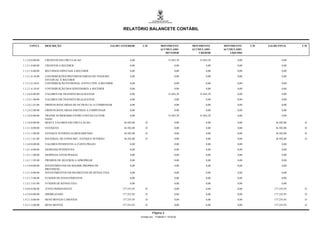 RELATÓRIO BALANCETE CONTÁBIL


     CONTA        DESCRIÇÃO                                  SALDO ANTERIOR       C/D             MOVIMENTO          MOVIMENTO       MOVIMENTO     C/D   SALDO FINAL     C/D
                                                                                                  ACUMULADO          ACUMULADO       ACUMULADO
                                                                                                     DEVEDOR             CREDOR         LÍQUIDO

1.1.2.0.0.00.00   CREDITOS EM CIRCULACAO                                  0,00                           31.043,39       31.043,39          0,00                  0,00

1.1.2.1.0.00.00   CREDITOS A RECEBER                                      0,00                                0,00            0,00          0,00                  0,00

1.1.2.1.6.00.00   RECURSOS ESPECIAIS A RECEBER                            0,00                                0,00            0,00          0,00                  0,00

1.1.2.1.6.18.00   CONTRIBUIÇÕES PREVIDENCIÁRIAS DO TESOURO                0,00                                0,00            0,00          0,00                  0,00
                  ESTADUAL A RECEBER
1.1.2.1.6.18.01   CONTRIBUIÇÃO PATRONAL ATIVO CIVIL A RECEBER             0,00                                0,00            0,00          0,00                  0,00

1.1.2.1.6.18.05   CONTRIBUIÇÃO DOS SERVIDORES A RECEBER                   0,00                                0,00            0,00          0,00                  0,00

1.1.2.6.0.00.00   VALORES EM TRANSITO REALIZAVEIS                         0,00                           31.043,39       31.043,39          0,00                  0,00

1.1.2.6.1.00.00   VALORES EM TRANSITO REALIZAVEIS                         0,00                                0,00            0,00          0,00                  0,00

1.1.2.6.1.01.00   ORDENS BANCARIAS DE OUTRAS UG A COMPENSAR               0,00                                0,00            0,00          0,00                  0,00

1.1.2.6.2.00.00   ORDENS BANCARIAS EMITIDAS A COMPENSAR                   0,00                                0,00            0,00          0,00                  0,00

1.1.2.6.8.00.00   TRANSF.NUMERARIO ENTRE CONTAS UG P/OB                   0,00                           31.043,39       31.043,39          0,00                  0,00
                  SAFIC
1.1.3.0.0.00.00   BENS E VALORES EM CIRCULACAO                       36.502,00      D                         0,00            0,00          0,00             36.502,00    D

1.1.3.1.0.00.00   ESTOQUES                                           36.502,00      D                         0,00            0,00          0,00             36.502,00    D

1.1.3.1.1.00.00   ESTOQUE INTERNO-ALMOXARIFADO                       36.502,00      D                         0,00            0,00          0,00             36.502,00    D

1.1.3.1.1.01.00   MATERIAL DE CONSUMO - ESTOQUE INTERNO              36.502,00      D                         0,00            0,00          0,00             36.502,00    D

1.1.4.0.0.00.00   VALORES PENDENTES A CURTO PRAZO                         0,00                                0,00            0,00          0,00                  0,00

1.1.4.1.0.00.00   DESPESAS PENDENTES                                      0,00                                0,00            0,00          0,00                  0,00

1.1.4.1.1.00.00   DESPESAS ANTECIPADAS                                    0,00                                0,00            0,00          0,00                  0,00

1.1.4.1.1.03.00   PREMIOS DE SEGUROS A APROPRIAR                          0,00                                0,00            0,00          0,00                  0,00

1.1.5.0.0.00.00   INVESTIMENTOS DO REGIME PROPRIO DE                      0,00                                0,00            0,00          0,00                  0,00
                  PREVIDENC.
1.1.5.1.0.00.00   INVESTIMENTOS EM SEGMENTOS DE RENDA FIXA                0,00                                0,00            0,00          0,00                  0,00

1.1.5.1.5.00.00   FUNDOS DE INVESTIMENTOS                                 0,00                                0,00            0,00          0,00                  0,00

1.1.5.1.5.01.00   FUNDOS DE RENDA FIXA                                    0,00                                0,00            0,00          0,00                  0,00

1.4.0.0.0.00.00   ATIVO PERMANENTE                                  177.255,95      D                         0,00            0,00          0,00            177.255,95    D

1.4.2.0.0.00.00   IMOBILIZADO                                       177.255,95      D                         0,00            0,00          0,00            177.255,95    D

1.4.2.1.0.00.00   BENS MOVEIS E IMOVEIS                             177.255,95      D                         0,00            0,00          0,00            177.255,95    D

1.4.2.1.2.00.00   BENS MOVEIS                                       177.255,95      D                         0,00            0,00          0,00            177.255,95    D


                                                                                          Página 2
                                                                                 Emitido em: 17/08/2011 19:33:02
 