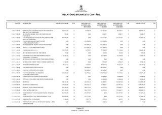 RELATÓRIO BALANCETE CONTÁBIL


     CONTA        DESCRIÇÃO                                      SALDO ANTERIOR       C/D             MOVIMENTO          MOVIMENTO       MOVIMENTO       C/D   SALDO FINAL      C/D
                                                                                                      ACUMULADO          ACUMULADO       ACUMULADO
                                                                                                         DEVEDOR             CREDOR         LÍQUIDO

2.9.6.7.2.00.00   OBRIGAÇÕES LÍQUIDAS PAGAS DO EXERCÍCIO                202.612,58       C                   35.598,50      121.927,65       86.329,15    C       288.941,73     C
                  POR NOTA DE EMPENHO
2.9.6.7.3.00.00   RETENÇÕES SOBRE NOTA DE EMPENHO DO                       792,00        C                        0,00        3.208,37        3.208,37    C          4.000,37    C
                  EXERCÍCIO
2.9.6.7.5.00.00   LIQUIDAÇÕES DA FOLHA DE PAGAMENTO POR                 483.928,09       C                        0,00      233.737,07      233.737,07    C       717.665,16     C
                  NOTA DE EMPENHO
2.9.7.0.0.00.00   CONTROLES DA MOVIMENTACAO                                   0,00       C                 852.300,26       852.300,26            0,00    C              0,00    C
                  EXTRAORCAMENTARIA
2.9.7.1.0.00.00   MOV.EXTRAORC.DO BALANCO FINANCEIRO                          0,00       C                 852.300,26       852.300,26            0,00    C              0,00    C

2.9.7.1.1.00.00   RECEITA EXTRAORCAMENTARIA                                   0,00       C                 852.300,26       852.300,26            0,00    C              0,00    C

2.9.7.1.1.01.00   CONSIGNACOES (2111)                                   125.572,42       C                    6.739,93       77.858,99       71.119,06    C       196.691,48     C

2.9.7.1.1.01.01   RET.DO IRRF S/SERV.DE TERCEIROS                            70,00       C                        0,00         233,88          233,88     C           303,88     C

2.9.7.1.1.01.02   CONTRIBUICAO DOS SERVIDORES PARA O                     47.387,29       C                        0,00       23.678,90       23.678,90    C        71.066,19     C
                  FINANPREV / FUNPREV
2.9.7.1.1.01.03   RETENCAO DO INSS S/SERV.TERCEIROS-P.FISICA                  0,00                                0,00            0,00            0,00                   0,00

2.9.7.1.1.01.11   RETENC.INSS S/SERV.TERC.P.JURIDICA(09/03/05)            1.562,00       C                        0,00        2.974,49        2.974,49    C          4.536,49    C

2.9.7.1.1.01.99   DEMAIS CONSIGNACOES                                    76.553,13       C                    6.739,93       50.971,72       44.231,79    C       120.784,92     C

2.9.7.1.1.06.00   VALORES PEND.EXIGIVEIS(214)                                 0,00                         383.850,67       383.850,67            0,00                   0,00

2.9.7.1.1.06.01   CONTAS 214, EXCETO 214110200                                0,00                         383.850,67       383.850,67            0,00                   0,00

2.9.7.1.1.99.00   * CONTRAPARTIDA DA RECEITA                            125.572,42      D                  461.709,66       390.590,60       71.119,06    D       196.691,48     D
                  EXTRAORCAMENTARIA
2.9.9.0.0.00.00   COMPENSACOES PASSIVAS DIVERSAS                              0,00                                0,00       10.000,00       10.000,00    C        10.000,00     C

2.9.9.1.0.00.00   TITULOS E VALORES SOB RESPONSABILIDADE                      0,00                                0,00       10.000,00       10.000,00    C        10.000,00     C

3.0.0.0.0.00.00   DESPESA                                               780.151,06      D                  444.356,15        33.408,51      410.947,64    D      1.191.098,70    D

3.3.0.0.0.00.00   DESPESAS CORRENTES                                    779.602,06      D                  444.356,15        33.408,51      410.947,64    D      1.190.549,70    D

3.3.1.0.0.00.00   PESSOAL E ENCARGOS SOCIAIS                            619.199,30      D                  289.173,93        18.325,56      270.848,37    D       890.047,67     D

3.3.1.9.0.00.00   APLICAÇÕES DIRETAS                                    619.199,30      D                  289.173,93        18.325,56      270.848,37    D       890.047,67     D

3.3.1.9.0.11.00   VENCIMENTOS E VANTAGENS FIXAS - PESSOAL               483.928,09      D                  233.737,07             0,00      233.737,07    D       717.665,16     D
                  CIVIL
3.3.1.9.0.11.01   VENCIMENTOS E SALÁRIOS PESSOAL CIVIL                  483.928,09      D                  233.737,07             0,00      233.737,07    D       717.665,16     D

3.3.1.9.0.13.00   OBRIGAÇÕES PATRONAIS                                    1.364,44      D                     2.207,78        1.525,56         682,22     D          2.046,66    D

3.3.1.9.0.13.02   INSTITUTO NACIONAL DE SEGURO SOCIAL - INSS                  0,00                            1.525,56        1.525,56            0,00                   0,00
                  EMPREGRADOR


                                                                                              Página 10
                                                                                     Emitido em: 17/08/2011 19:43:05
 