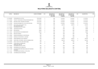 RELATÓRIO BALANCETE CONTÁBIL


     CONTA        DESCRIÇÃO                                   SALDO ANTERIOR       C/D             MOVIMENTO          MOVIMENTO       MOVIMENTO       C/D   SALDO FINAL      C/D
                                                                                                   ACUMULADO          ACUMULADO       ACUMULADO
                                                                                                      DEVEDOR             CREDOR         LÍQUIDO

6.1.2.0.0.00.00   INTERFERENCIAS ATIVAS                            2.022.228,88       C                        0,00      125.620,66      125.620,66    C      2.147.849,54    C

6.1.2.1.0.00.00   TRANSF. FINANCEIRAS INTRAGOVERNAMENTAIS          2.022.228,88       C                        0,00      125.620,66      125.620,66    C      2.147.849,54    C

6.1.2.1.4.00.00   REPASSE ENTRE UNIDADES GESTORAS                  2.022.228,88       C                        0,00      125.620,66      125.620,66    C      2.147.849,54    C

6.1.2.1.4.02.00   REPASSE RECEBIDO DE UG DE OUTRA GESTÃO           2.022.228,88       C                        0,00      125.620,66      125.620,66    C      2.147.849,54    C

6.1.3.0.0.00.00   MUTACOES ATIVAS RESULT.DA                             549,00        C                        0,00        6.407,80        6.407,80    C          6.956,80    C
                  EXEC.ORCAMENTARIA
6.1.3.1.0.00.00   INCORPORACOES DE ATIVOS                               549,00        C                        0,00            0,00            0,00                549,00     C

6.1.3.1.1.00.00   AQUISICOES DE BENS                                    549,00        C                        0,00            0,00            0,00                549,00     C

6.1.3.1.1.02.00   BENS MOVEIS                                           549,00        C                        0,00            0,00            0,00                549,00     C

6.1.3.1.1.02.01   BENS MOVEIS DE USO PERMANENTE                         549,00        C                        0,00            0,00            0,00                549,00     C

6.1.3.1.1.02.02   BENS DE ESTOQUE                                          0,00                                0,00            0,00            0,00                   0,00

6.1.3.1.4.00.00   DESPESAS DIFERIDAS E ANTECIPADAS                         0,00                                0,00            0,00            0,00                   0,00

6.1.3.1.4.02.00   DESPESAS ANTECIPADAS - SEGUROS                           0,00                                0,00            0,00            0,00                   0,00

6.1.3.3.0.00.00   DESINCORPORACAO DE PASSIVOS                              0,00                                0,00        6.407,80        6.407,80    C          6.407,80    C

6.1.3.3.5.00.00   DESP.EXERC.ANTERIOR - BAIXA DE OBRIGACOES                0,00                                0,00        6.407,80        6.407,80    C          6.407,80    C

6.2.0.0.0.00.00   RESULTADO EXTRA-ORCAMENTARIO                             0,00       C                        0,00            0,00            0,00                   0,00

6.2.3.0.0.00.00   ACRESCIMOS PATRIMONIAIS -                                0,00       C                        0,00            0,00            0,00                   0,00
                  INDEP.EXEC.ORCAM.
6.2.3.1.0.00.00   INCORPORACOES DE ATIVOS                                  0,00       C                        0,00            0,00            0,00                   0,00

6.2.3.1.7.00.00   INCORPORACAO DE DIREITOS                                 0,00       C                        0,00            0,00            0,00                   0,00

6.2.3.1.7.18.00   CONTRIBUIÇÕES PREVIDENCIÁRIAS DO TESOURO                 0,00       C                        0,00            0,00            0,00                   0,00
                  ESTADUAL
6.2.3.1.7.18.01   CONTRIBUIÇÃO PATRONAL ATIVO CIVIL                        0,00       C                        0,00            0,00            0,00                   0,00

6.2.3.1.7.18.05   CONTRIBUIÇÃO DO SERVIDOR                                 0,00                                0,00            0,00            0,00                   0,00




                                                                                           Página 15
                                                                                  Emitido em: 17/08/2011 19:43:05
 