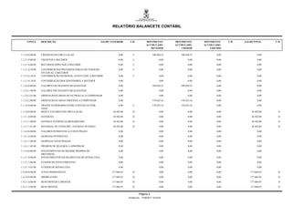 RELATÓRIO BALANCETE CONTÁBIL


     CONTA        DESCRIÇÃO                                  SALDO ANTERIOR       C/D             MOVIMENTO          MOVIMENTO       MOVIMENTO     C/D   SALDO FINAL     C/D
                                                                                                  ACUMULADO          ACUMULADO       ACUMULADO
                                                                                                     DEVEDOR             CREDOR         LÍQUIDO

1.1.2.0.0.00.00   CREDITOS EM CIRCULACAO                                  0,00       C                 340.850,32       340.850,32          0,00                  0,00

1.1.2.1.0.00.00   CREDITOS A RECEBER                                      0,00       C                        0,00            0,00          0,00                  0,00

1.1.2.1.6.00.00   RECURSOS ESPECIAIS A RECEBER                            0,00       C                        0,00            0,00          0,00                  0,00

1.1.2.1.6.18.00   CONTRIBUIÇÕES PREVIDENCIÁRIAS DO TESOURO                0,00       C                        0,00            0,00          0,00                  0,00
                  ESTADUAL A RECEBER
1.1.2.1.6.18.01   CONTRIBUIÇÃO PATRONAL ATIVO CIVIL A RECEBER             0,00       C                        0,00            0,00          0,00                  0,00

1.1.2.1.6.18.05   CONTRIBUIÇÃO DOS SERVIDORES A RECEBER                   0,00                                0,00            0,00          0,00                  0,00

1.1.2.6.0.00.00   VALORES EM TRANSITO REALIZAVEIS                         0,00                         340.850,32       340.850,32          0,00                  0,00

1.1.2.6.1.00.00   VALORES EM TRANSITO REALIZAVEIS                         0,00                                0,00            0,00          0,00                  0,00

1.1.2.6.1.01.00   ORDENS BANCARIAS DE OUTRAS UG A COMPENSAR               0,00                                0,00            0,00          0,00                  0,00

1.1.2.6.2.00.00   ORDENS BANCARIAS EMITIDAS A COMPENSAR                   0,00                         170.425,16       170.425,16          0,00                  0,00

1.1.2.6.8.00.00   TRANSF.NUMERARIO ENTRE CONTAS UG P/OB                   0,00       C                 170.425,16       170.425,16          0,00                  0,00
                  SAFIC
1.1.3.0.0.00.00   BENS E VALORES EM CIRCULACAO                       36.502,00      D                         0,00            0,00          0,00             36.502,00    D

1.1.3.1.0.00.00   ESTOQUES                                           36.502,00      D                         0,00            0,00          0,00             36.502,00    D

1.1.3.1.1.00.00   ESTOQUE INTERNO-ALMOXARIFADO                       36.502,00      D                         0,00            0,00          0,00             36.502,00    D

1.1.3.1.1.01.00   MATERIAL DE CONSUMO - ESTOQUE INTERNO              36.502,00      D                         0,00            0,00          0,00             36.502,00    D

1.1.4.0.0.00.00   VALORES PENDENTES A CURTO PRAZO                         0,00                                0,00            0,00          0,00                  0,00

1.1.4.1.0.00.00   DESPESAS PENDENTES                                      0,00                                0,00            0,00          0,00                  0,00

1.1.4.1.1.00.00   DESPESAS ANTECIPADAS                                    0,00                                0,00            0,00          0,00                  0,00

1.1.4.1.1.03.00   PREMIOS DE SEGUROS A APROPRIAR                          0,00                                0,00            0,00          0,00                  0,00

1.1.5.0.0.00.00   INVESTIMENTOS DO REGIME PROPRIO DE                      0,00                                0,00            0,00          0,00                  0,00
                  PREVIDENC.
1.1.5.1.0.00.00   INVESTIMENTOS EM SEGMENTOS DE RENDA FIXA                0,00                                0,00            0,00          0,00                  0,00

1.1.5.1.5.00.00   FUNDOS DE INVESTIMENTOS                                 0,00                                0,00            0,00          0,00                  0,00

1.1.5.1.5.01.00   FUNDOS DE RENDA FIXA                                    0,00                                0,00            0,00          0,00                  0,00

1.4.0.0.0.00.00   ATIVO PERMANENTE                                  177.804,95      D                         0,00            0,00          0,00            177.804,95    D

1.4.2.0.0.00.00   IMOBILIZADO                                       177.804,95      D                         0,00            0,00          0,00            177.804,95    D

1.4.2.1.0.00.00   BENS MOVEIS E IMOVEIS                             177.804,95      D                         0,00            0,00          0,00            177.804,95    D

1.4.2.1.2.00.00   BENS MOVEIS                                       177.804,95      D                         0,00            0,00          0,00            177.804,95    D


                                                                                          Página 2
                                                                                 Emitido em: 17/08/2011 19:43:05
 