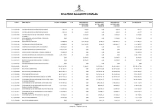 RELATÓRIO BALANCETE CONTÁBIL


     CONTA        DESCRIÇÃO                                  SALDO ANTERIOR        C/D             MOVIMENTO          MOVIMENTO        MOVIMENTO        C/D   SALDO FINAL      C/D
                                                                                                   ACUMULADO          ACUMULADO        ACUMULADO
                                                                                                      DEVEDOR             CREDOR          LÍQUIDO

3.3.3.9.0.05.00   OUTROS BENEFICIOS PREVIDENCIARIOS                    1.261,18      D                       630,59             0,00          630,59     D          1.891,77    D

3.3.3.9.0.05.01   OUTROS BENEFICIOS PREVIDENCIARIOS                    1.261,18      D                       630,59             0,00          630,59     D          1.891,77    D

3.3.3.9.0.39.00   OUTROS SERVICOS DE TERCEIROS - PESSOA                    0,00                           12.936,03             0,00       12.936,03     D         12.936,03    D
                  JURIDICA
3.3.3.9.0.39.29   HONORÁRIOS ADVOCATÍCIOS - ÔNUS DA                        0,00                           12.936,03             0,00       12.936,03     D         12.936,03    D
                  SUCUMBÊNCIA
3.3.3.9.0.91.00   SENTENCAS JUDICIAIS                               310.000,50       D                 1.013.762,02       10.360,25      1.003.401,77    D      1.313.402,27    D

3.3.3.9.0.91.09   OUTRAS SENTENÇAS JUDICIAIS                        310.000,50       D                 1.013.762,02       10.360,25      1.003.401,77    D      1.313.402,27    D

3.3.3.9.0.92.00   DESPESAS DE EXERCICIOS ANTERIORES                4.768.283,03      D                         0,00             0,00             0,00           4.768.283,03    D

3.3.3.9.0.92.08   OUTROS BENEFICIOS ASSISTENCIAIS                  2.028.213,69      D                         0,00             0,00             0,00           2.028.213,69    D

3.3.3.9.0.92.39   SERVICOS DE TERCEIROS - PESSOA JURIDICA           338.889,39       D                         0,00             0,00             0,00            338.889,39     D

3.3.3.9.0.92.90   OUTRAS DESPESAS DE EXERCICIOS ANTERIORES         2.401.179,95      D                         0,00             0,00             0,00           2.401.179,95    D

3.3.3.9.0.93.00   INDENIZACOES E RESTITUICOES                              0,00                           28.794,97             0,00       28.794,97     D         28.794,97    D

3.3.3.9.0.93.12   RESTITUICOES DO IPES SAÚDE / FUNPREV /                   0,00                           28.794,97             0,00       28.794,97     D         28.794,97    D
                  FINANPREV
3.3.3.9.0.93.95   OUTRAS INDENIZACOES E RESTITUICOES                       0,00                                0,00             0,00             0,00                   0,00

4.0.0.0.0.00.00   RECEITA                                        150.635.167,01       C                   57.868,52    56.523.048,57    56.465.180,05    C    207.100.347,06    C

4.1.0.0.0.00.00   RECEITAS CORRENTES                              61.161.055,71       C                        0,00    26.267.412,06    26.267.412,06    C     87.428.467,77    C

4.1.2.0.0.00.00   RECEITA DE CONTRIBUIÇÕES                        60.837.642,12       C                        0,00    26.194.561,40    26.194.561,40    C     87.032.203,52    C

4.1.2.1.0.00.00   CONTRIBUIÇÕES SOCIAIS                           60.837.642,12       C                        0,00    26.194.561,40    26.194.561,40    C     87.032.203,52    C

4.1.2.1.0.29.00   CONTRIBUIÇÕES PREVIDENCIARIAS AO RPPS           60.837.642,12       C                        0,00    26.194.561,40    26.194.561,40    C     87.032.203,52    C

4.1.2.1.0.29.07   CONTRIBUÇÃO DO SERVIDOR ATIVO CIVIL PARA        43.035.386,36       C                        0,00    17.170.210,12    17.170.210,12    C     60.205.596,48    C
                  O REGIME PROPRIO
4.1.2.1.0.29.08   CONTRIBUIÇÃO DE SERVIDOR ATIVO MILITAR          10.555.887,26       C                        0,00     6.965.285,52     6.965.285,52    C     17.521.172,78    C

4.1.2.1.0.29.09   CONTRIBUIÇÃO DO SERVIDOR INATIVO CIVIL           3.237.132,01       C                        0,00      868.899,07       868.899,07     C      4.106.031,08    C
                  PARA O REGIME PROPRIO
4.1.2.1.0.29.10   CONTRIBUIÇÃO DE SERVIDOR INATIVO MILITAR         1.510.037,60       C                        0,00      310.987,87       310.987,87     C      1.821.025,47    C

4.1.2.1.0.29.11   CONTRIBUIÇÃO DE PENSIONISTA CIVIL PARA O         2.154.198,55       C                        0,00      724.080,17       724.080,17     C      2.878.278,72    C
                  REGIME PROPRIO
4.1.2.1.0.29.12   CONTRIBUIÇÃO DE PENSIONISTA MILITAR               345.000,34        C                        0,00      155.098,65       155.098,65     C       500.098,99     C

4.1.3.0.0.00.00   RECEITA PATRIMONIAL                               258.753,04        C                        0,00       63.419,34        63.419,34     C       322.172,38     C

4.1.3.1.0.00.00   RECEITAS IMOBILIARIAS                                    0,00                                0,00       13.817,12        13.817,12     C         13.817,12    C


                                                                                           Página 13
                                                                                  Emitido em: 17/08/2011 20:13:10
 