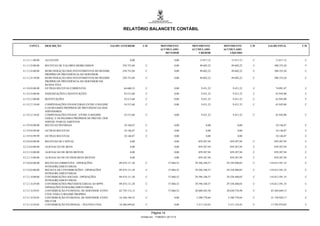 RELATÓRIO BALANCETE CONTÁBIL


     CONTA        DESCRIÇÃO                                    SALDO ANTERIOR        C/D             MOVIMENTO          MOVIMENTO        MOVIMENTO        C/D   SALDO FINAL      C/D
                                                                                                     ACUMULADO          ACUMULADO        ACUMULADO
                                                                                                        DEVEDOR             CREDOR          LÍQUIDO

4.1.3.1.1.00.00   ALUGUEIS                                                   0,00                                0,00       13.817,12        13.817,12     C         13.817,12    C

4.1.3.2.0.00.00   RECEITAS DE VALORES MOBILIÁRIOS                     258.753,04        C                        0,00       49.602,22        49.602,22     C       308.355,26     C

4.1.3.2.8.00.00   REMUNERAÇÃO DOS INVESTIMENTOS DO REGIME             258.753,04        C                        0,00       49.602,22        49.602,22     C       308.355,26     C
                  PRÓPRIO DE PREVIDÊNCIA DO SERVIDOR
4.1.3.2.8.10.00   REMUNERAÇÃO DOS INVESTIMENTOS DO REGIME             258.753,04        C                        0,00       49.602,22        49.602,22     C       308.355,26     C
                  PRÓPRIO DE PREVIDÊNCIA DO SERVIDOR EM
                  RENDA FIXA
4.1.9.0.0.00.00   OUTRAS RECEITAS CORRENTES                            64.660,55        C                        0,00         9.431,32         9.431,32    C         74.091,87    C

4.1.9.2.0.00.00   INDENIZAÇÕES E RESTITUIÇÕES                          54.513,68        C                        0,00         9.431,32         9.431,32    C         63.945,00    C

4.1.9.2.2.00.00   RESTITUIÇÕES                                         54.513,68        C                        0,00         9.431,32         9.431,32    C         63.945,00    C

4.1.9.2.2.10.00   COMPENSAÇÕES FINANCEIRAS ENTRE O REGIME              54.513,68        C                        0,00         9.431,32         9.431,32    C         63.945,00    C
                  E OS REGIMES PRÓPRIOS DE PREVIDENCIAS DOS
                  SERVIDORES
4.1.9.2.2.10.02   COMPENSAÇÕES FINANC. ENTRE O REGIME                  54.513,68        C                        0,00         9.431,32         9.431,32    C         63.945,00    C
                  GERAL E OS REGIMES PRÓPRIOS DE PREVID. DOS
                  SERVID.-PARCELAMENTOS
4.1.9.9.0.00.00   RECEITAS DIVERSAS                                    10.146,87        C                        0,00             0,00             0,00              10.146,87    C

4.1.9.9.0.99.00   OUTRAS RECEITAS                                      10.146,87        C                        0,00             0,00             0,00              10.146,87    C

4.1.9.9.0.99.99   OUTRAS RECEITAS                                      10.146,87        C                        0,00             0,00             0,00              10.146,87    C

4.2.0.0.0.00.00   RECEITAS DE CAPITAL                                        0,00                                0,00      859.287,94       859.287,94     C       859.287,94     C

4.2.2.0.0.00.00   ALIENACAO DE BENS                                          0,00                                0,00      859.287,94       859.287,94     C       859.287,94     C

4.2.2.1.0.00.00   ALIENACAO DE BENS MOVEIS                                   0,00                                0,00      859.287,94       859.287,94     C       859.287,94     C

4.2.2.1.9.00.00   ALIENACAO DE OUTROS BENS MOVEIS                            0,00                                0,00      859.287,94       859.287,94     C       859.287,94     C

4.7.0.0.0.00.00   RECEITAS CORRENTES - OPERAÇÕES                    89.474.111,30       C                   57.868,52    29.396.348,57    29.338.480,05    C    118.812.591,35    C
                  INTRAORÇAMENTÁRIAS
4.7.2.0.0.00.00   RECEITA DE CONTRIBUIÇÕES - OPERAÇÕES              89.474.111,30       C                   57.868,52    29.396.348,57    29.338.480,05    C    118.812.591,35    C
                  INTRAORÇAMENTÁRIAS
4.7.2.1.0.00.00   CONTRIBUIÇÕES SOCIAIS - OPERAÇÕES                 89.474.111,30       C                   57.868,52    29.396.348,57    29.338.480,05    C    118.812.591,35    C
                  INTRAORÇAMENTÁRIAS
4.7.2.1.0.29.00   CONTRIBUIÇÕES PREVIDENCIÁRIAS AO RPPS -           89.474.111,30       C                   57.868,52    29.396.348,57    29.338.480,05    C    118.812.591,35    C
                  OPERAÇÕES INTRAORÇAMENTÁRIAS
4.7.2.1.0.29.01   CONTRIBUIÇÃO PATRONAL DE SERVIDOR ATIVO           62.739.112,15       C                   57.868,52    20.688.445,50    20.630.576,98    C     83.369.689,13    C
                  CIVIL PARA O REGIME PROPRIO
4.7.2.1.0.29.02   CONTRIBUIÇÃO PATRONAL DE SERVIDOR ATIVO           16.348.149,53       C                        0,00     5.390.778,64     5.390.778,64    C     21.738.928,17    C
                  MILITAR
4.7.2.1.0.29.03   CONTRIBUIÇÃO PATRONAL - INATIVO CIVIL             10.386.849,62       C                        0,00     3.317.124,43     3.317.124,43    C     13.703.974,05    C


                                                                                             Página 14
                                                                                    Emitido em: 17/08/2011 20:13:10
 