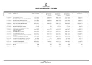 RELATÓRIO BALANCETE CONTÁBIL


     CONTA        DESCRIÇÃO                                  SALDO ANTERIOR        C/D             MOVIMENTO          MOVIMENTO        MOVIMENTO        C/D   SALDO FINAL      C/D
                                                                                                   ACUMULADO          ACUMULADO        ACUMULADO
                                                                                                      DEVEDOR             CREDOR          LÍQUIDO

6.1.2.0.0.00.00   INTERFERENCIAS ATIVAS                           18.138.748,39       C              43.409.000,00     64.480.174,10    21.071.174,10    C     39.209.922,49    C

6.1.2.1.0.00.00   TRANSF. FINANCEIRAS INTRAGOVERNAMENTAIS         18.138.748,39       C              43.409.000,00     64.480.174,10    21.071.174,10    C     39.209.922,49    C

6.1.2.1.4.00.00   REPASSE ENTRE UNIDADES GESTORAS                 18.138.748,39       C              43.409.000,00     64.480.174,10    21.071.174,10    C     39.209.922,49    C

6.1.2.1.4.02.00   REPASSE RECEBIDO DE UG DE OUTRA GESTÃO          18.138.748,39       C              43.409.000,00     64.480.174,10    21.071.174,10    C     39.209.922,49    C

6.2.0.0.0.00.00   RESULTADO EXTRA-ORCAMENTARIO                   143.790.183,77       C              14.644.140,72     57.582.787,65    42.938.646,93    C    186.728.830,70    C

6.2.2.0.0.00.00   INTERFERENCIAS ATIVAS                               90.701,20       C                        0,00       30.247,28        30.247,28     C       120.948,48     C

6.2.2.3.0.00.00   MOVIMENTO DE FUNDOS A DEBITO                        90.701,20       C                        0,00       30.247,28        30.247,28     C       120.948,48     C

6.2.2.3.2.00.00   CORRESPONDÊNCIA DE DÉBITOS INTERNOS                 90.701,20       C                        0,00       30.247,28        30.247,28     C       120.948,48     C

6.2.3.0.0.00.00   ACRESCIMOS PATRIMONIAIS -                      143.699.482,57       C              14.644.140,72     57.552.540,37    42.908.399,65    C    186.607.882,22    C
                  INDEP.EXEC.ORCAM.
6.2.3.1.0.00.00   INCORPORACOES DE ATIVOS                        143.699.482,57       C              14.644.140,72     57.552.540,37    42.908.399,65    C    186.607.882,22    C

6.2.3.1.7.00.00   INCORPORACAO DE DIREITOS                       143.699.482,57       C              14.644.140,72     57.552.540,37    42.908.399,65    C    186.607.882,22    C

6.2.3.1.7.18.00   CONTRIBUIÇÕES PREVIDENCIÁRIAS DO TESOURO       143.699.482,57       C              14.644.140,72     57.552.540,37    42.908.399,65    C    186.607.882,22    C
                  ESTADUAL
6.2.3.1.7.18.01   CONTRIBUIÇÃO PATRONAL ATIVO CIVIL               54.488.306,18       C                9.570.343,47    28.989.409,26    19.419.065,79    C     73.907.371,97    C

6.2.3.1.7.18.02   CONTRIBUIÇÃO COMPLEMENTAR ATIVO CIVIL             561.586,30        C                       67,52      189.822,50       189.754,98     C       751.341,28     C

6.2.3.1.7.18.03   CONTRIBUIÇÃO PATRONAL ATIVO MILITAR             21.108.103,85       C                3.117.301,36     8.833.721,39     5.716.420,03    C     26.824.523,88    C

6.2.3.1.7.18.05   CONTRIBUIÇÃO DO SERVIDOR                        60.392.689,41       C                1.956.428,37    19.539.587,22    17.583.158,85    C     77.975.848,26    C

6.2.3.1.7.18.08   CONTRIBUIÇÃO DO SERVIDOR INATIVO                 7.148.796,83       C                        0,00             0,00             0,00           7.148.796,83    C

6.2.3.1.7.18.15   MULTAS                                                   0,00                                0,00             0,00             0,00                   0,00

6.2.3.1.7.18.17   JUROS                                                    0,00                                0,00             0,00             0,00                   0,00




                                                                                           Página 16
                                                                                  Emitido em: 17/08/2011 20:13:10
 
