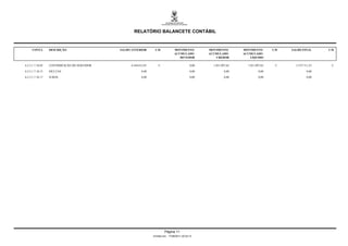 RELATÓRIO BALANCETE CONTÁBIL


     CONTA        DESCRIÇÃO                  SALDO ANTERIOR       C/D             MOVIMENTO          MOVIMENTO        MOVIMENTO        C/D   SALDO FINAL      C/D
                                                                                  ACUMULADO          ACUMULADO        ACUMULADO
                                                                                     DEVEDOR             CREDOR          LÍQUIDO

6.2.3.1.7.18.05   CONTRIBUIÇÃO DO SERVIDOR        4.344.613,91       C                        0,00     1.031.097,62     1.031.097,62    C      5.375.711,53    C

6.2.3.1.7.18.15   MULTAS                                  0,00                                0,00             0,00             0,00                   0,00

6.2.3.1.7.18.17   JUROS                                   0,00                                0,00             0,00             0,00                   0,00




                                                                          Página 11
                                                                 Emitido em: 17/08/2011 20:24:12
 