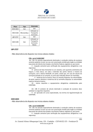 Placa Tipo Vistoriado
HOO-6022 Van Sim
HXK-4158 Microonibus
Utilizado no
Transporte
do Ensino
LBP-2727 Van Sim
HXX-5190 Van
Utilizado no
Transporte
do Ensino
Médio
LBP-2727
- Não observância do disposto nos incisos abaixo citados:
CTB – Lei nº 9.503/1997
Art. 136. Os veículos especialmente destinados à condução coletiva de escolares
somente poderão circular nas vias com autorização emitida pelo órgão ou entidade
executivos de trânsito dos Estados e do Distrito Federal, exigindo-se, para tanto:
II - inspeção semestral para verificação dos equipamentos obrigatórios e de
segurança;
III - pintura de faixa horizontal na cor amarela, com quarenta centímetros de
largura, à meia altura, em toda a extensão das partes laterais e traseira da
carroçaria, com o dístico ESCOLAR, em preto, sendo que, em caso de veículo de
carroçaria pintada na cor amarela, as cores aqui indicadas devem ser invertidas;
V - lanternas de luz branca, fosca ou amarela dispostas nas extremidades
da parte superior dianteira e lanternas de luz vermelha dispostas na extremidade
superior da parte traseira;
VII - outros requisitos e equipamentos obrigatórios estabelecidos pelo
CONTRAN.
Art. 138. O condutor de veículo destinado à condução de escolares deve
satisfazer os seguintes requisitos:
V - ser aprovado em curso especializado, nos termos da regulamentação do
CONTRAN.
HOO 6022
- Não observância do disposto nos incisos abaixo citados:
CTB – Lei nº 9.503/1997
Art. 136. Os veículos especialmente destinados à condução coletiva de escolares
somente poderão circular nas vias com autorização emitida pelo órgão ou entidade
executivos de trânsito dos Estados e do Distrito Federal, exigindo-se, para tanto:
II - inspeção semestral para verificação dos equipamentos obrigatórios e de
segurança;
101
Av. General Afonso Albuquerque Lima, 130 – Cambeba – CEP 60.822-325 – Fortaleza-CE
www.tce.ce.gov.br
 